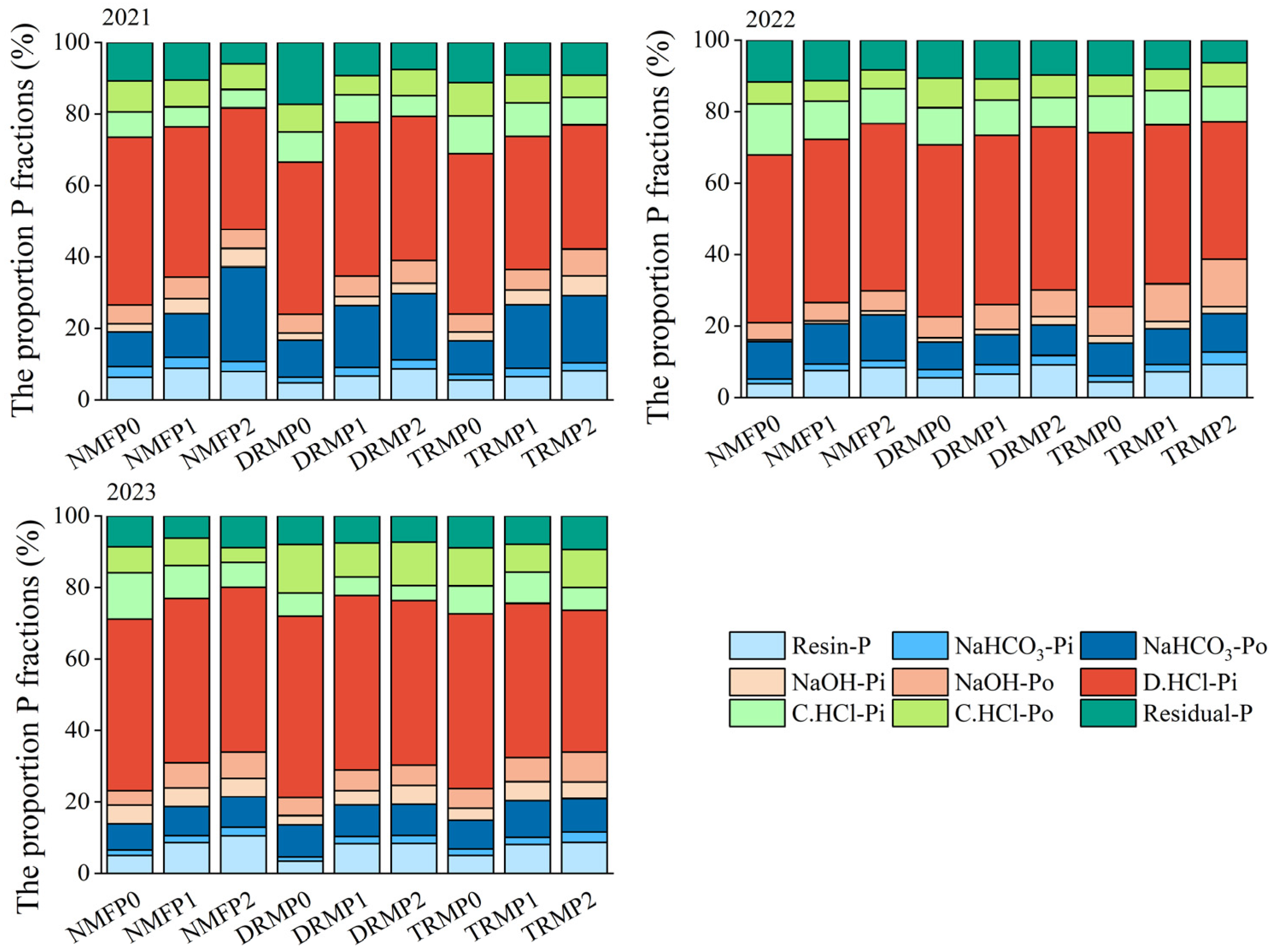 Agronomy 15 02037 g004 Agronomy 15 02037 g004