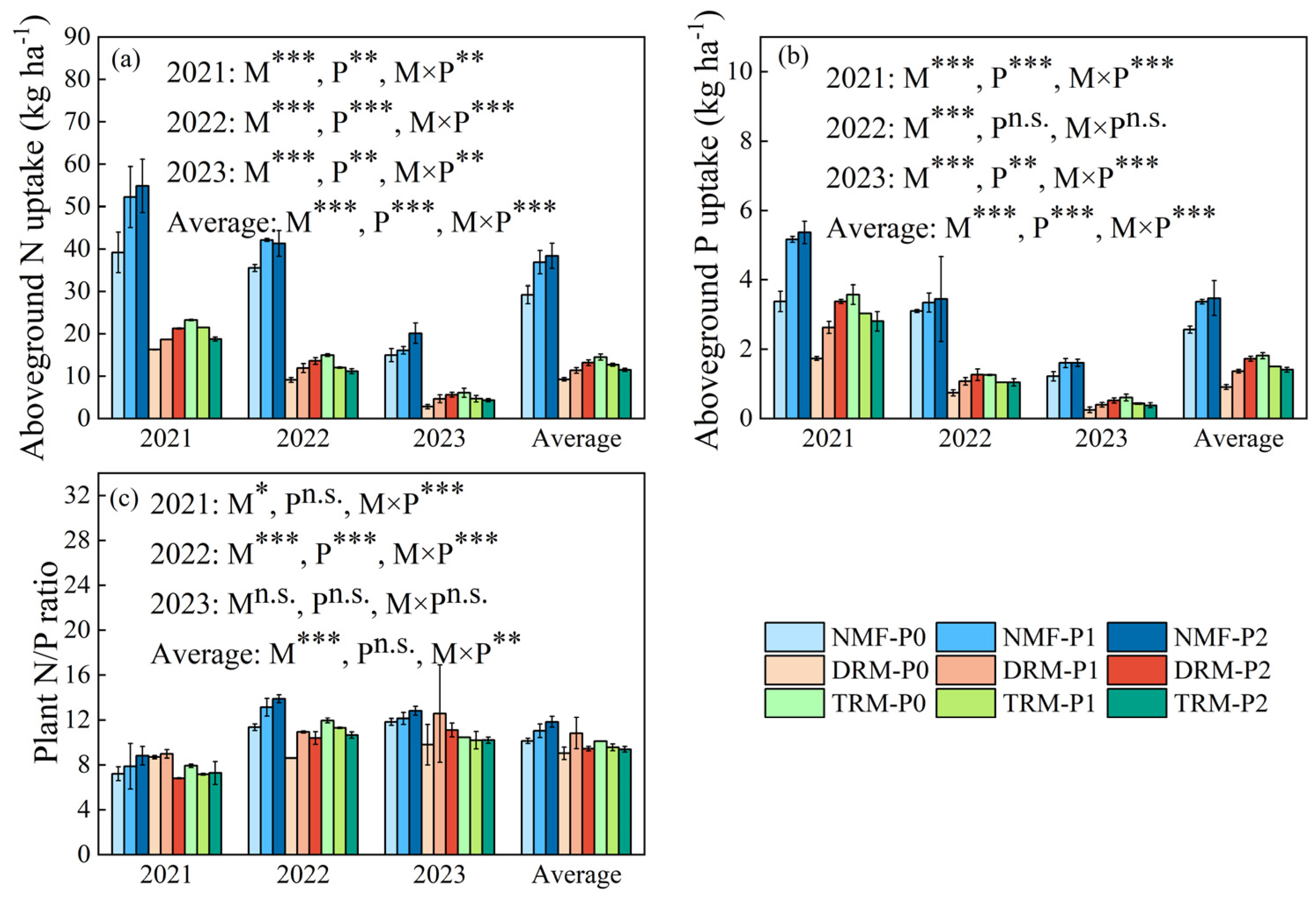 Agronomy 15 02037 g005 Agronomy 15 02037 g005