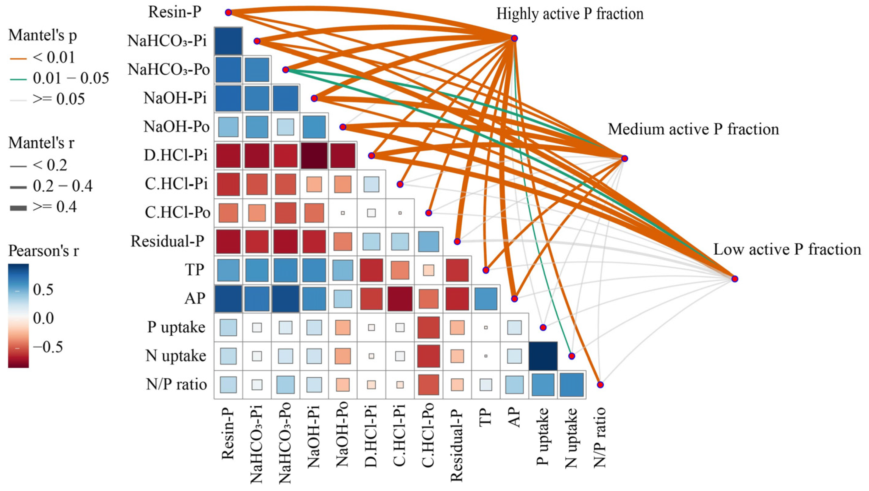 Agronomy 15 02037 g006 Agronomy 15 02037 g006