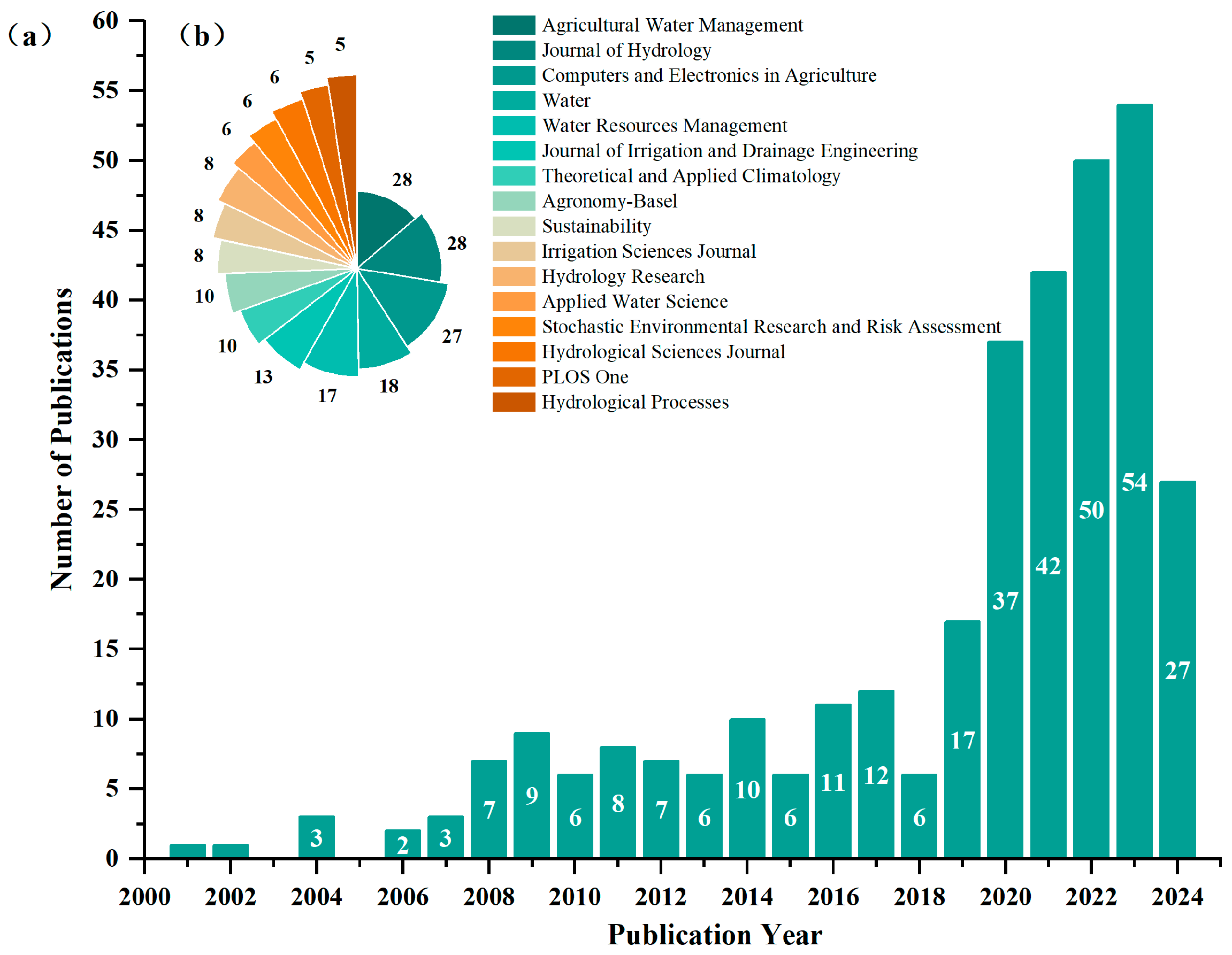 Agronomy 15 02038 g001 Agronomy 15 02038 g001