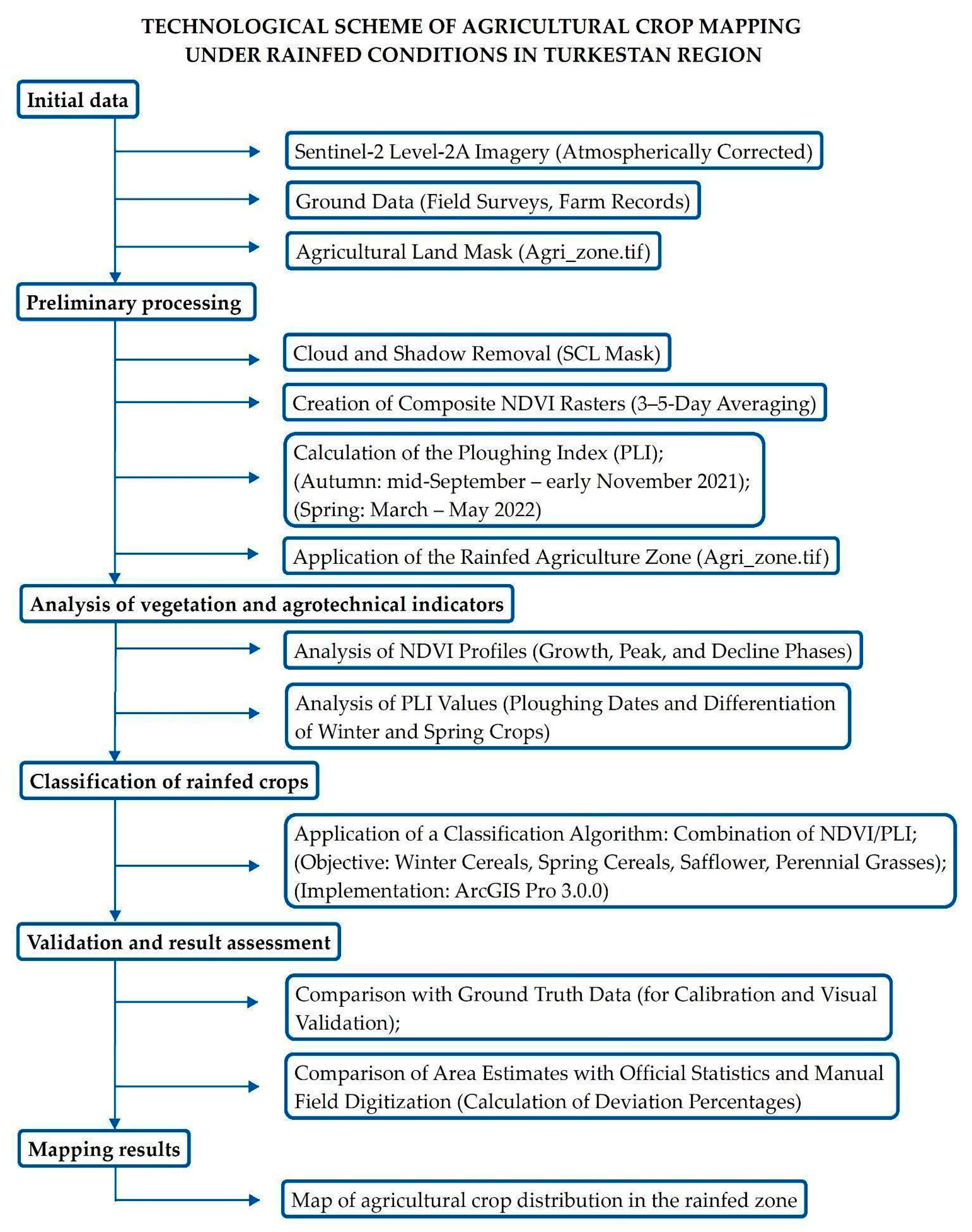 Agronomy 15 02040 g007 Agronomy 15 02040 g007
