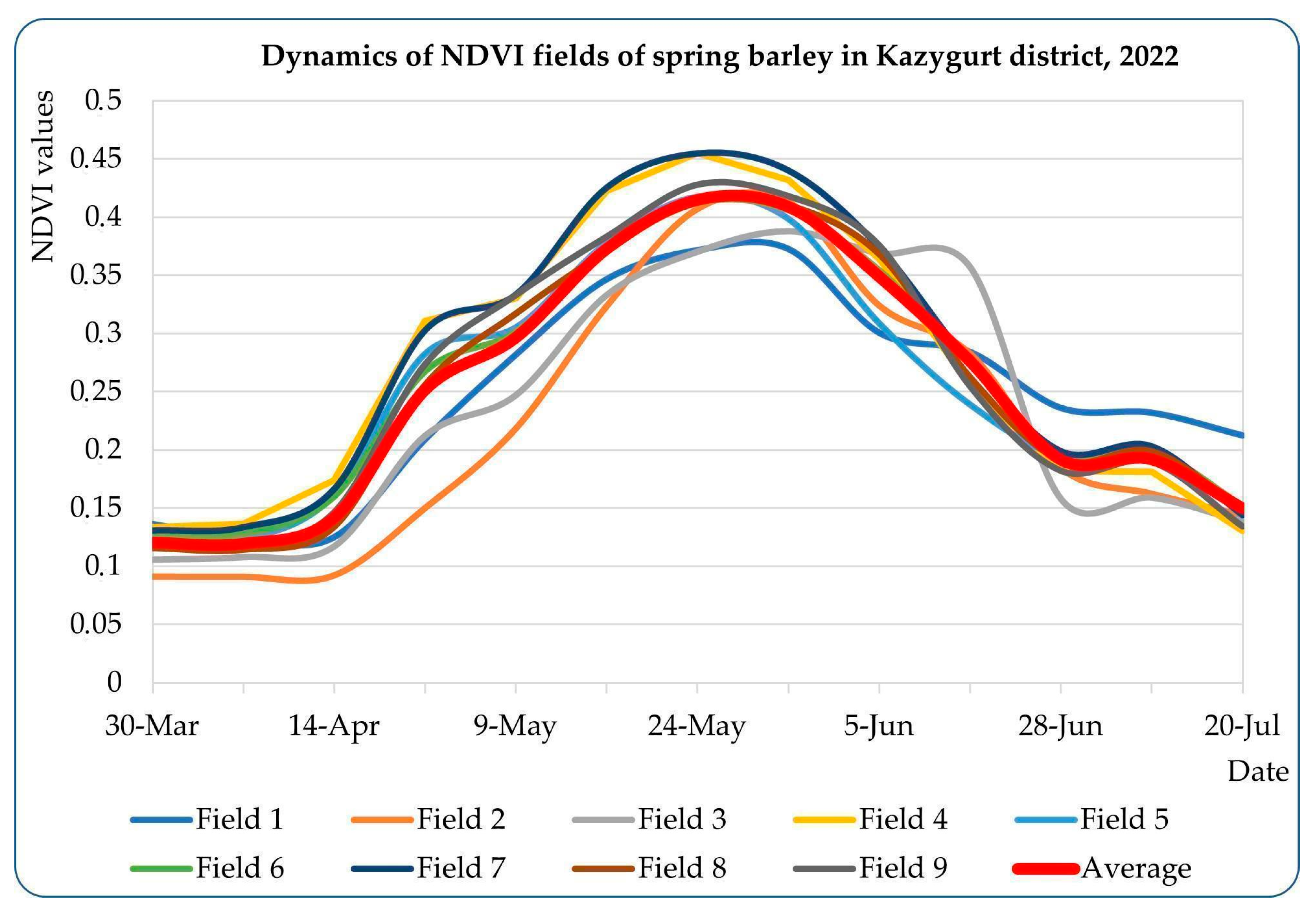 Agronomy 15 02040 g009 Agronomy 15 02040 g009