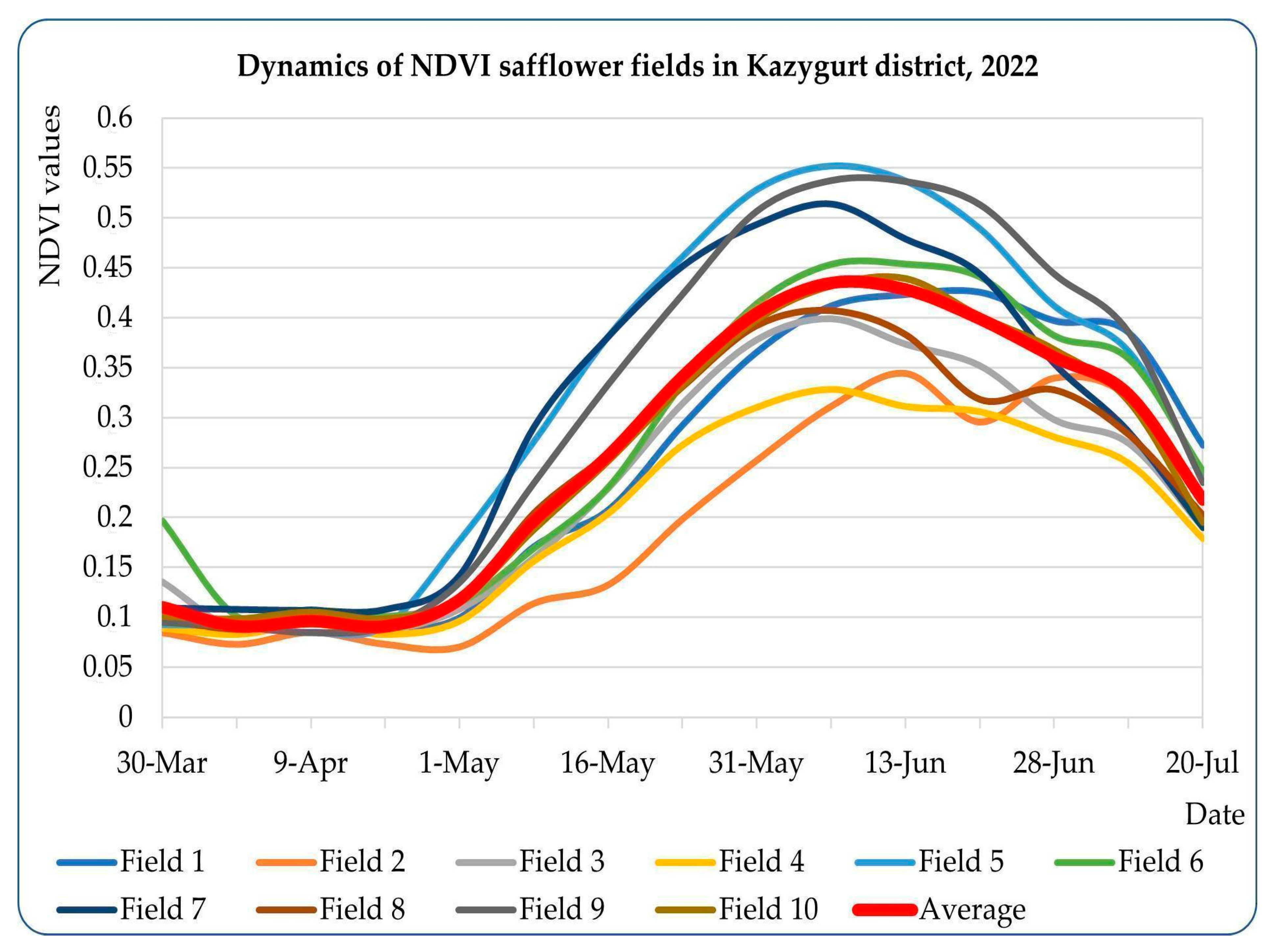 Agronomy 15 02040 g010 Agronomy 15 02040 g010