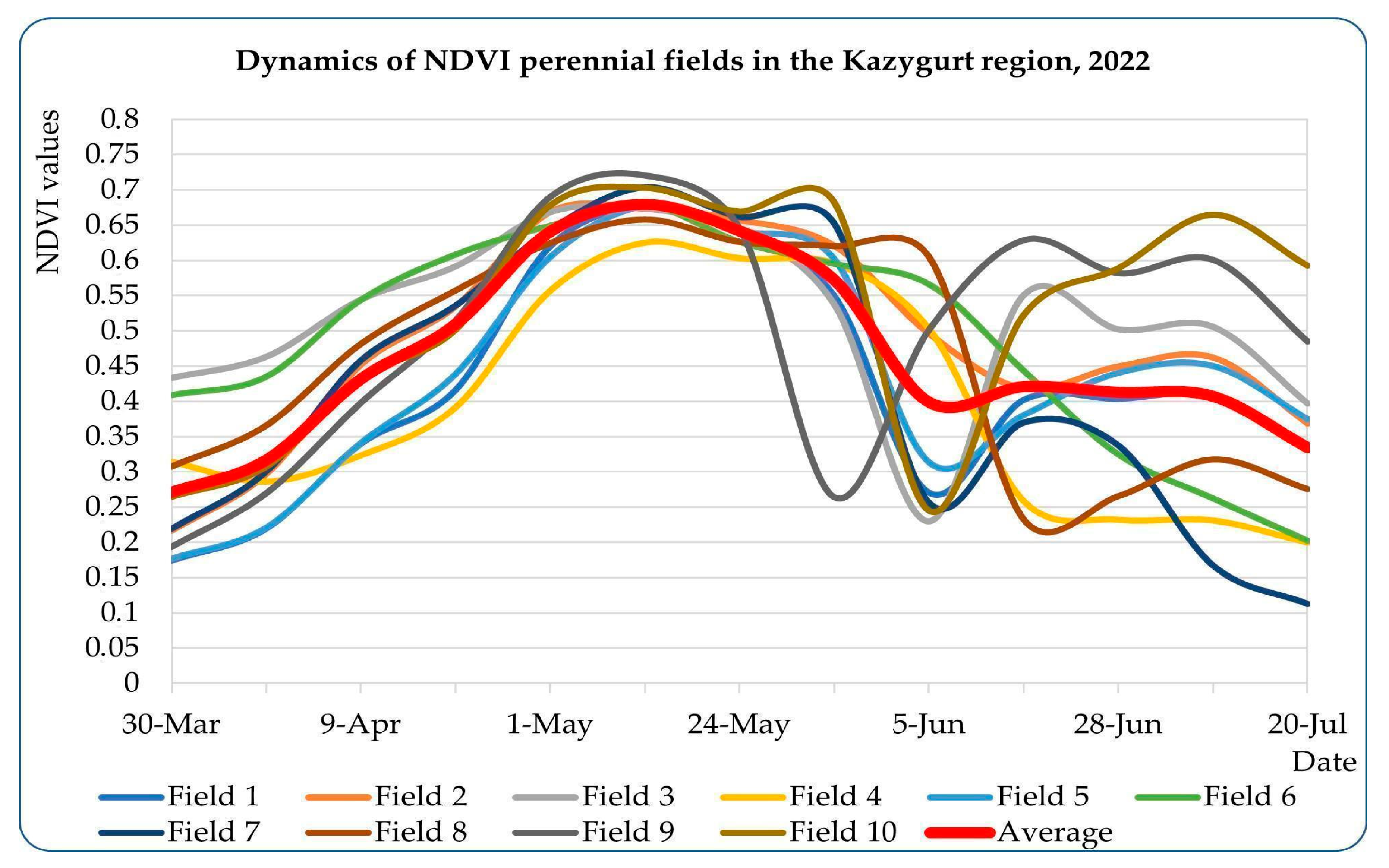 Agronomy 15 02040 g011 Agronomy 15 02040 g011