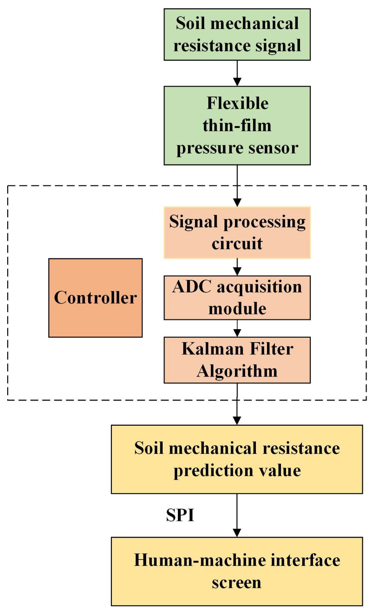 Agronomy 15 02041 g002