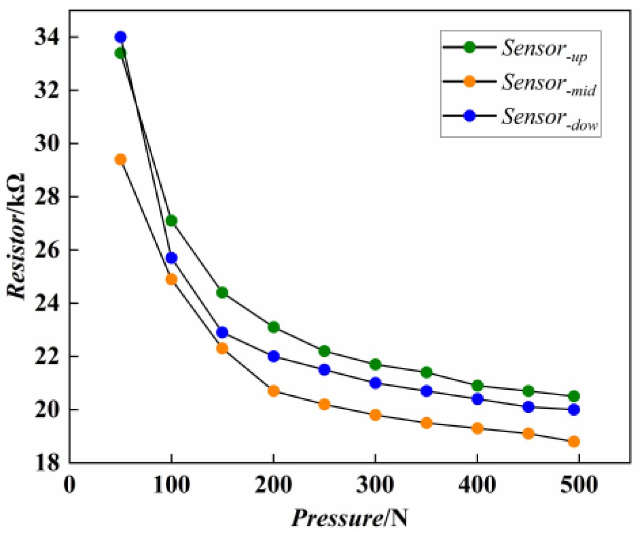 Agronomy 15 02041 g003