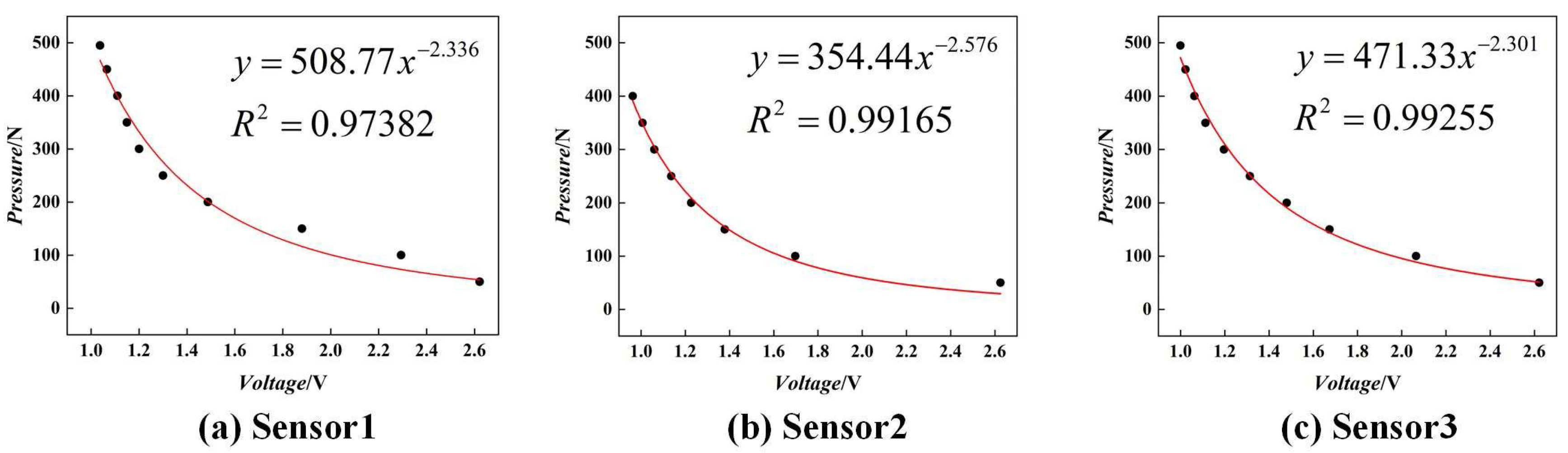 Agronomy 15 02041 g008