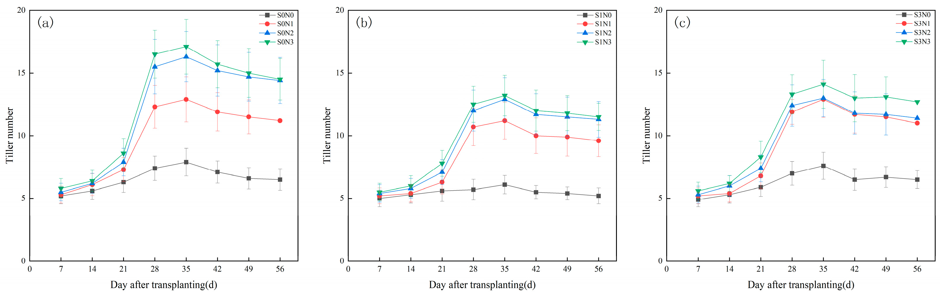 Agronomy 15 02043 g002