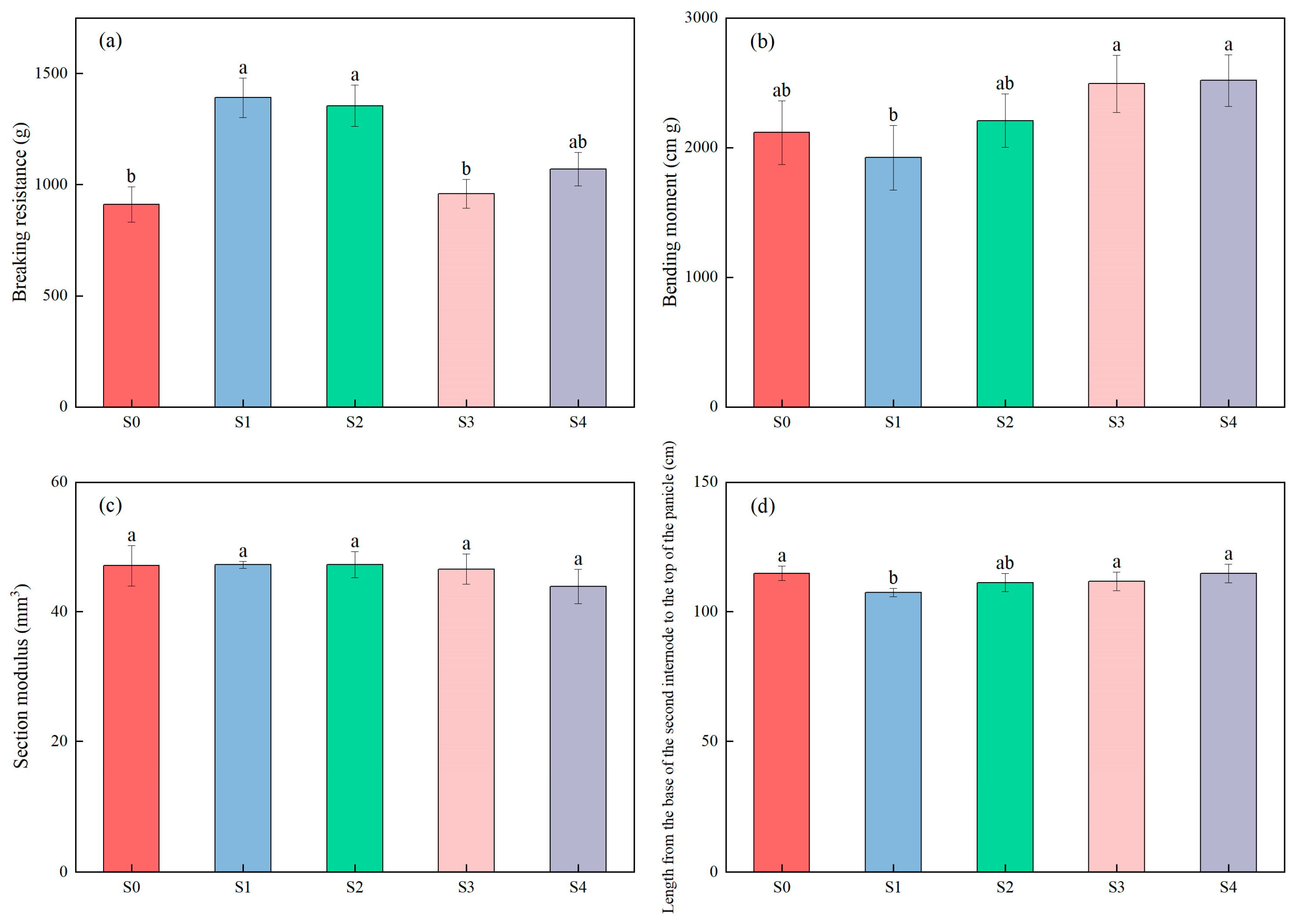 Agronomy 15 02043 g005
