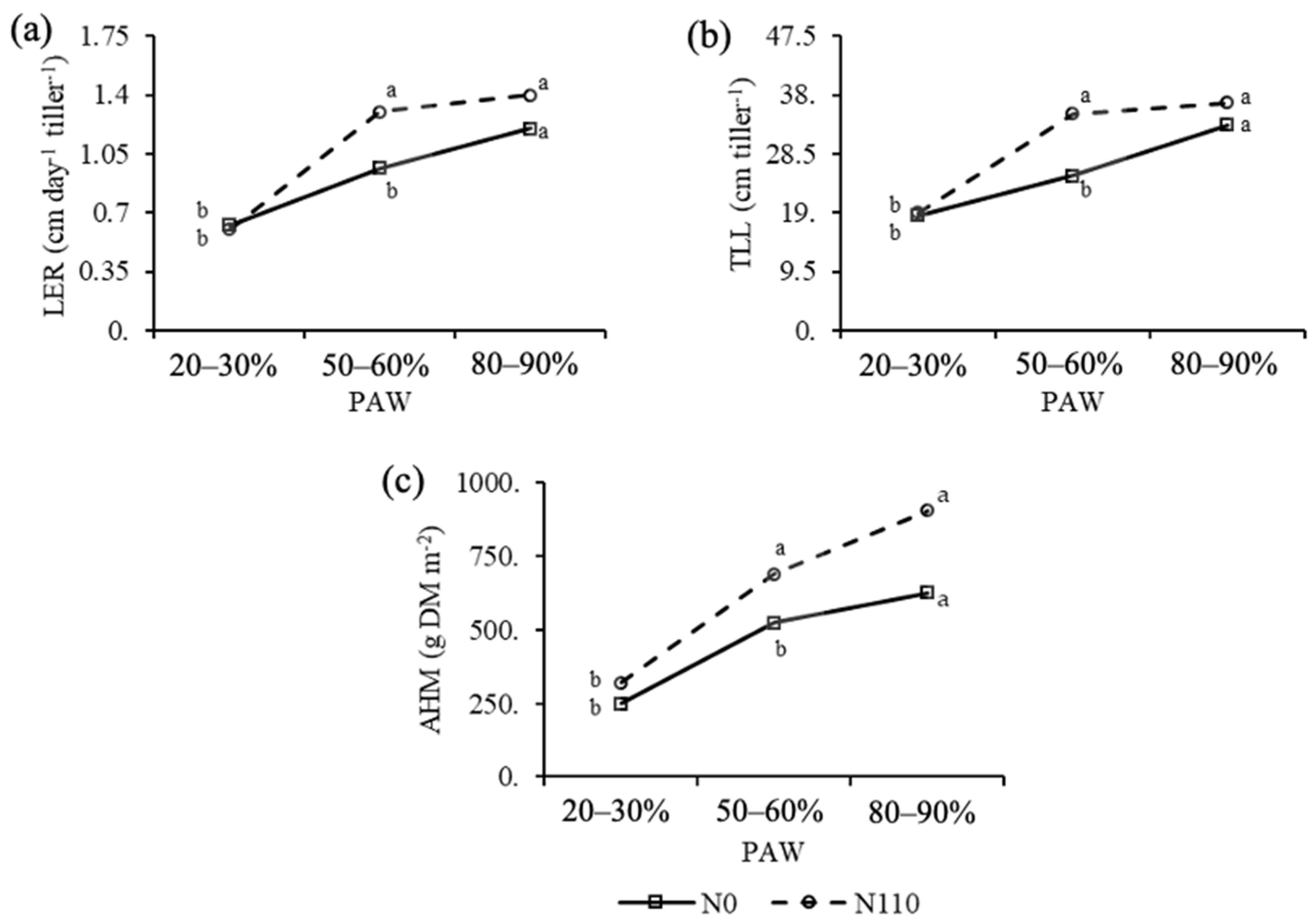 Agronomy 15 02052 g003
