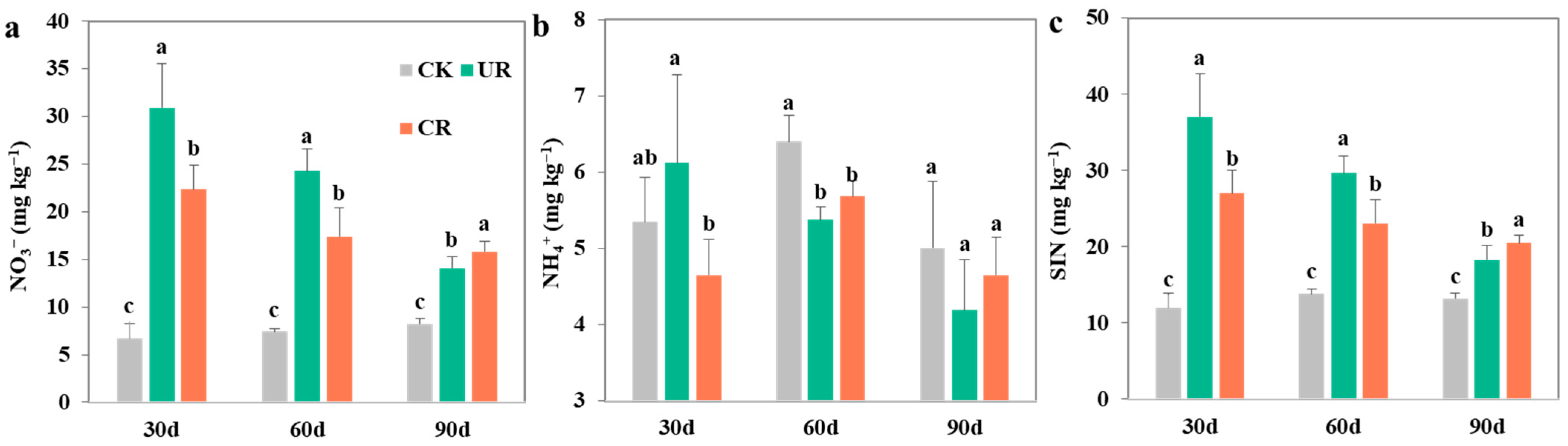 Agronomy 15 02053 g003