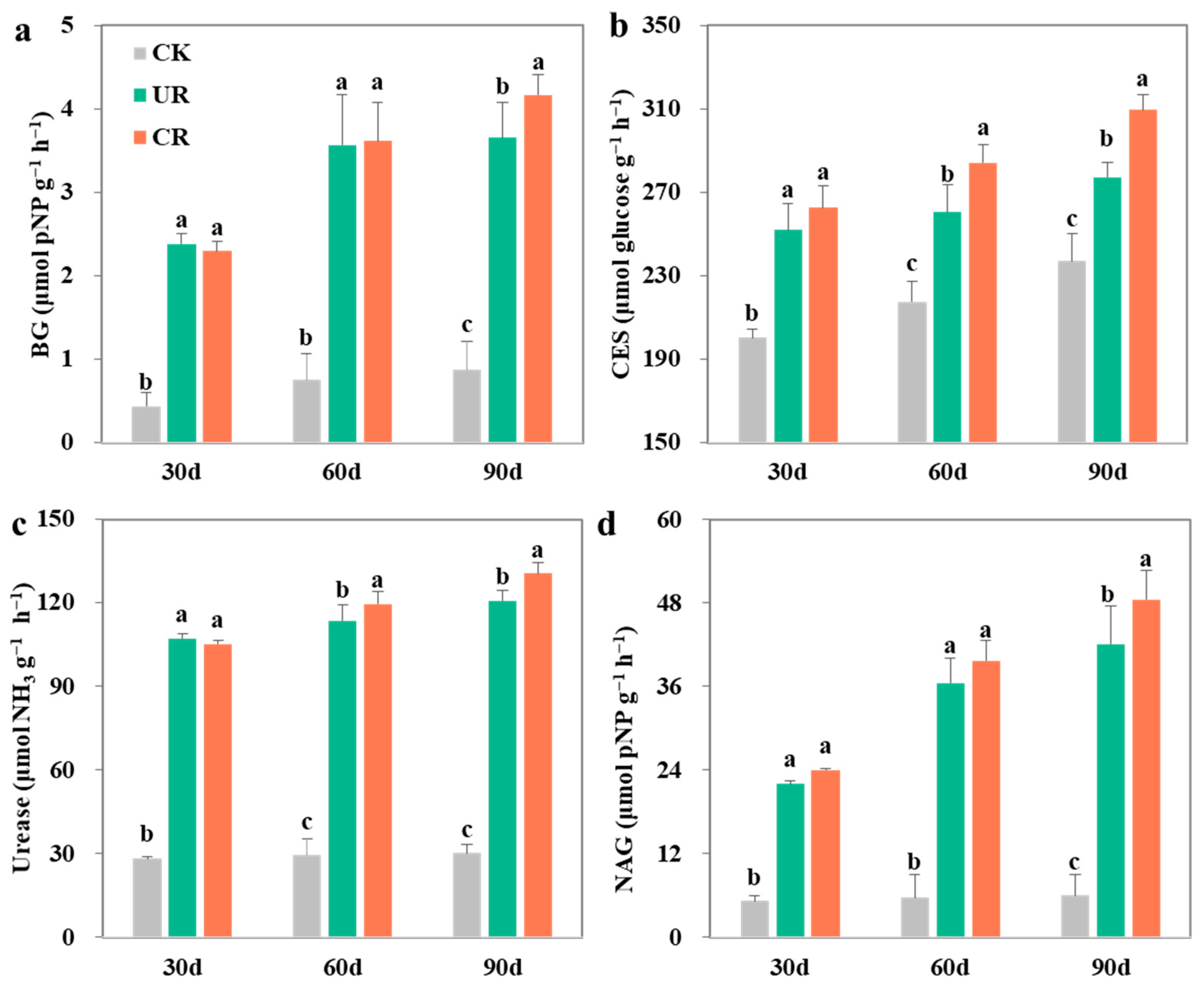 Agronomy 15 02053 g004