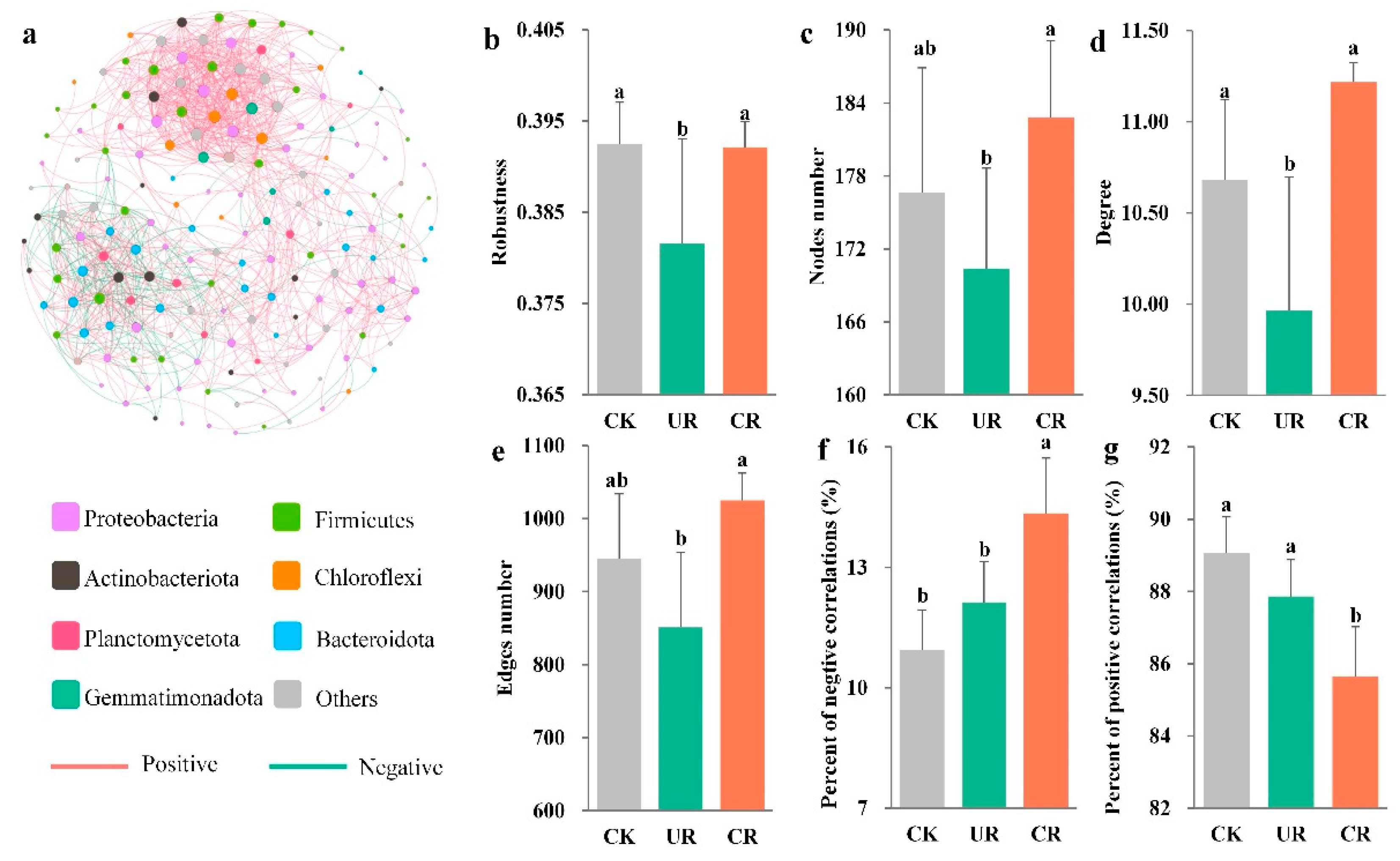 Agronomy 15 02053 g006