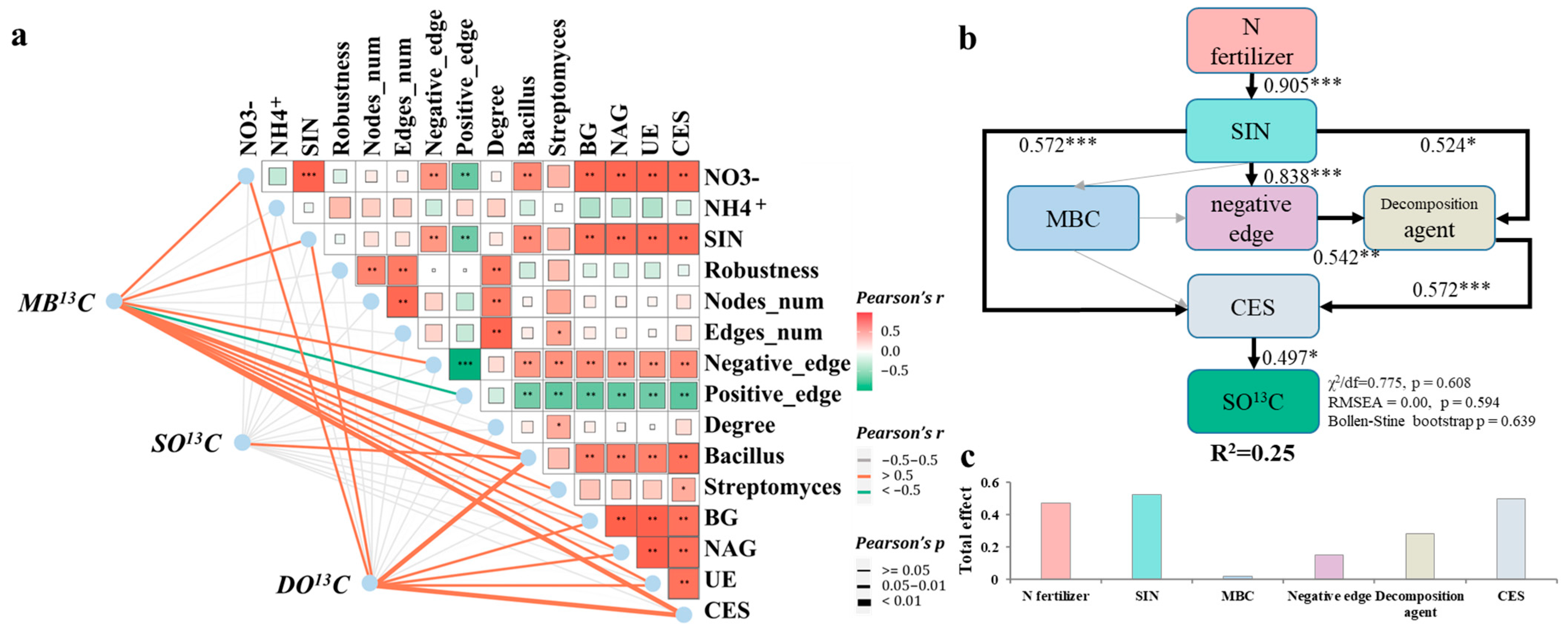 Agronomy 15 02053 g007