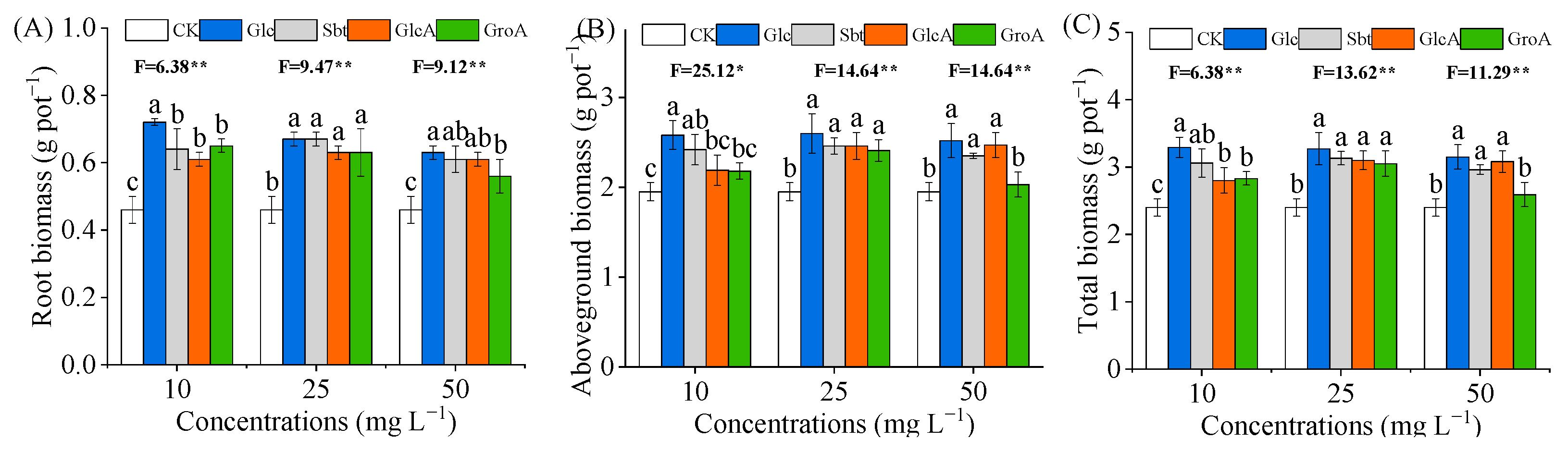 Agronomy 15 02054 g002 Agronomy 15 02054 g002