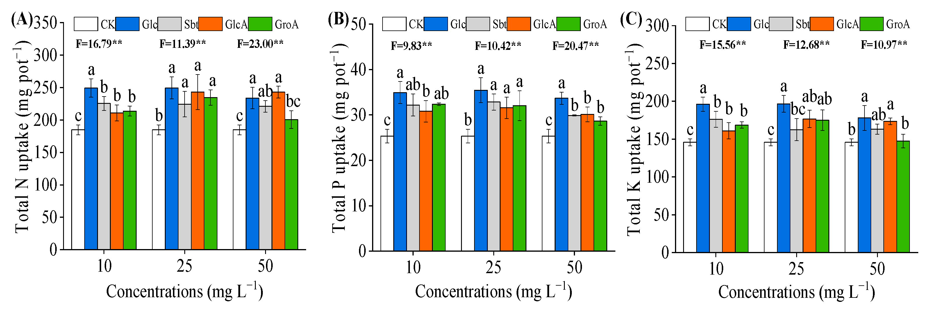 Agronomy 15 02054 g003 Agronomy 15 02054 g003