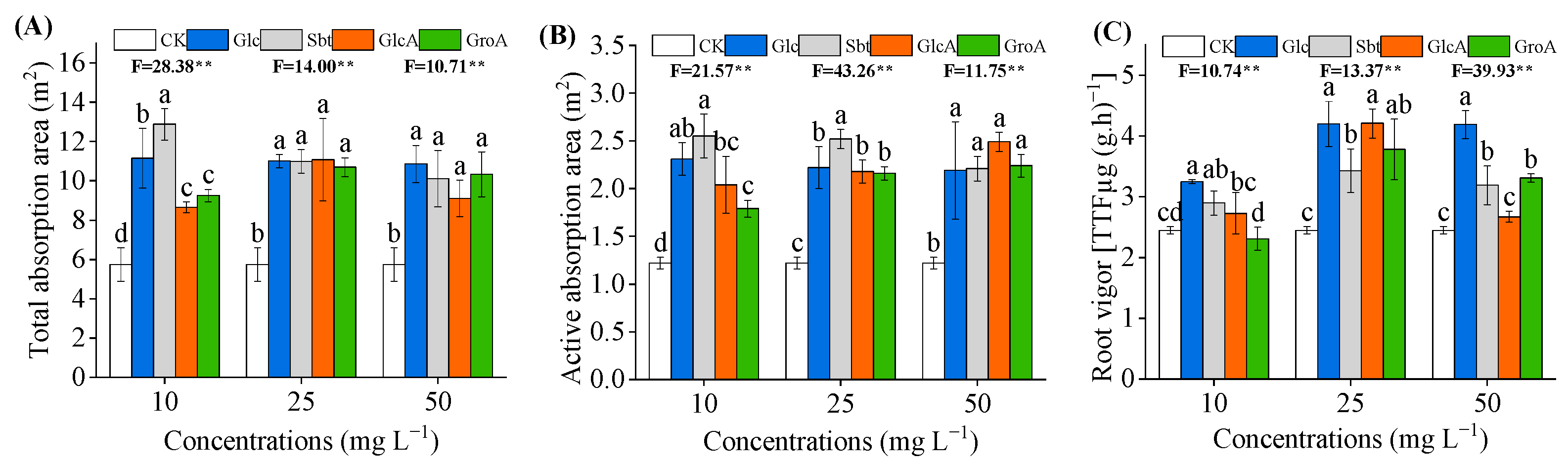 Agronomy 15 02054 g005 Agronomy 15 02054 g005
