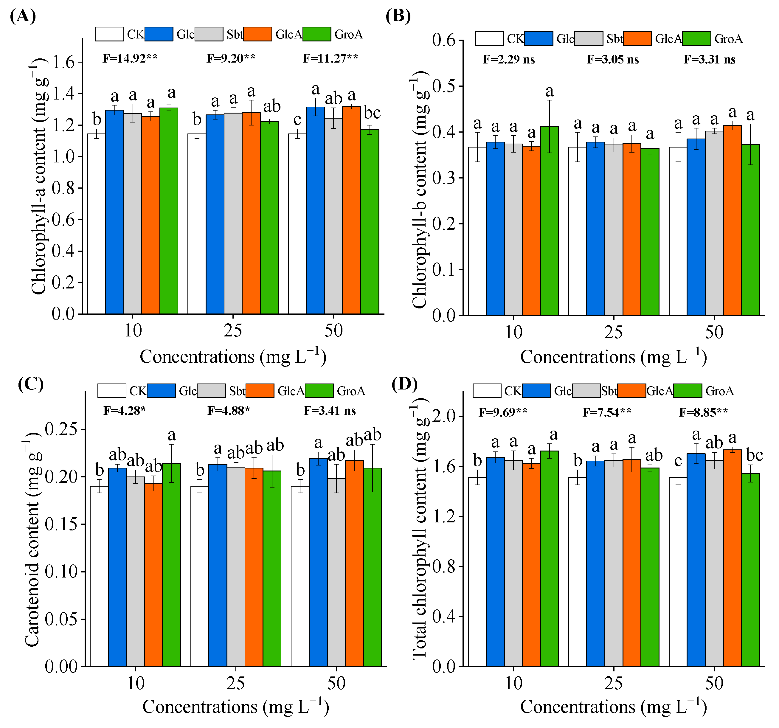Agronomy 15 02054 g006 Agronomy 15 02054 g006
