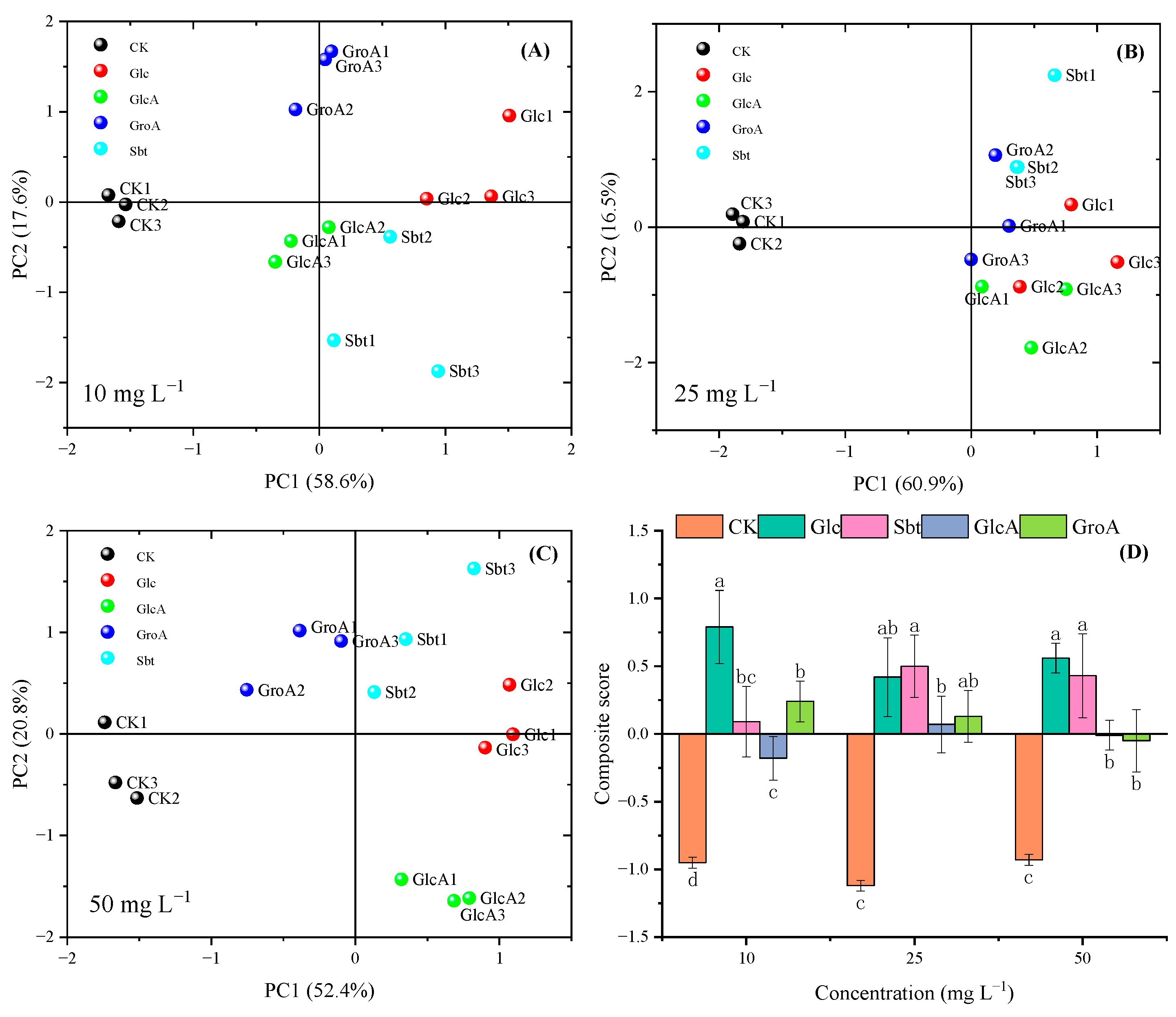 Agronomy 15 02054 g008 Agronomy 15 02054 g008