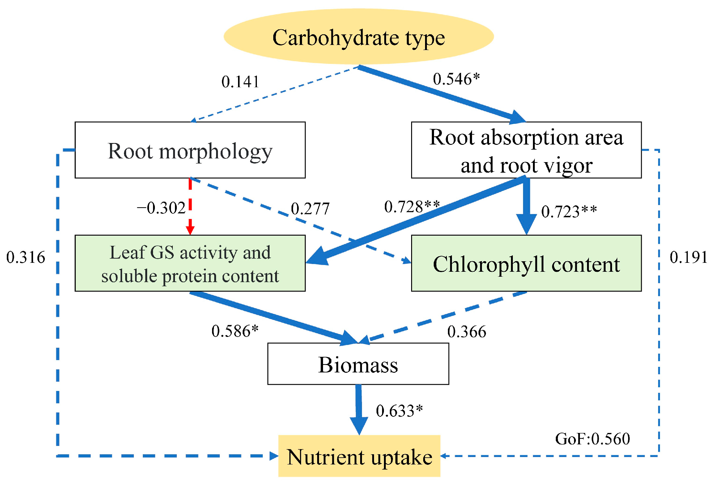 Agronomy 15 02054 g009 Agronomy 15 02054 g009