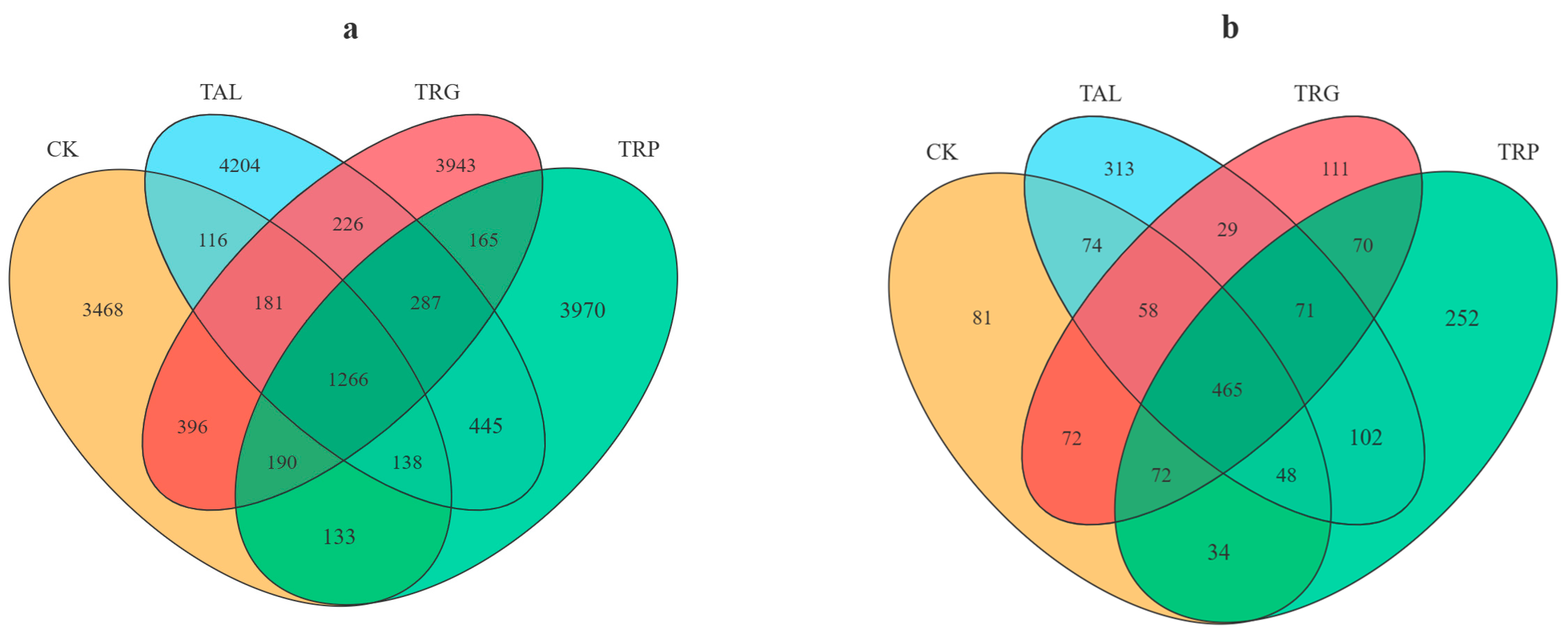 Agronomy 15 02055 g001 Agronomy 15 02055 g001