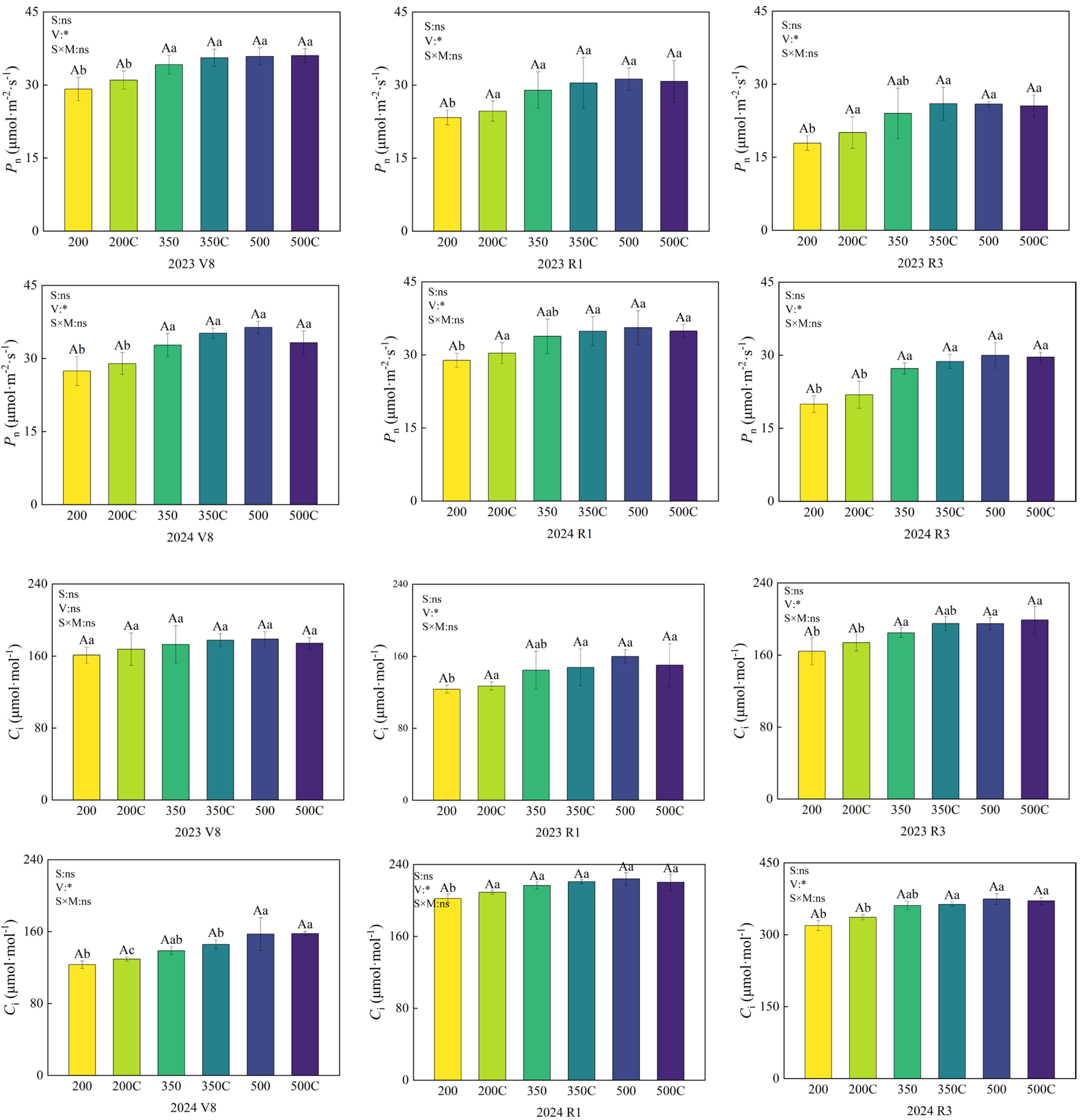 Agronomy 15 02056 g001a Agronomy 15 02056 g001a