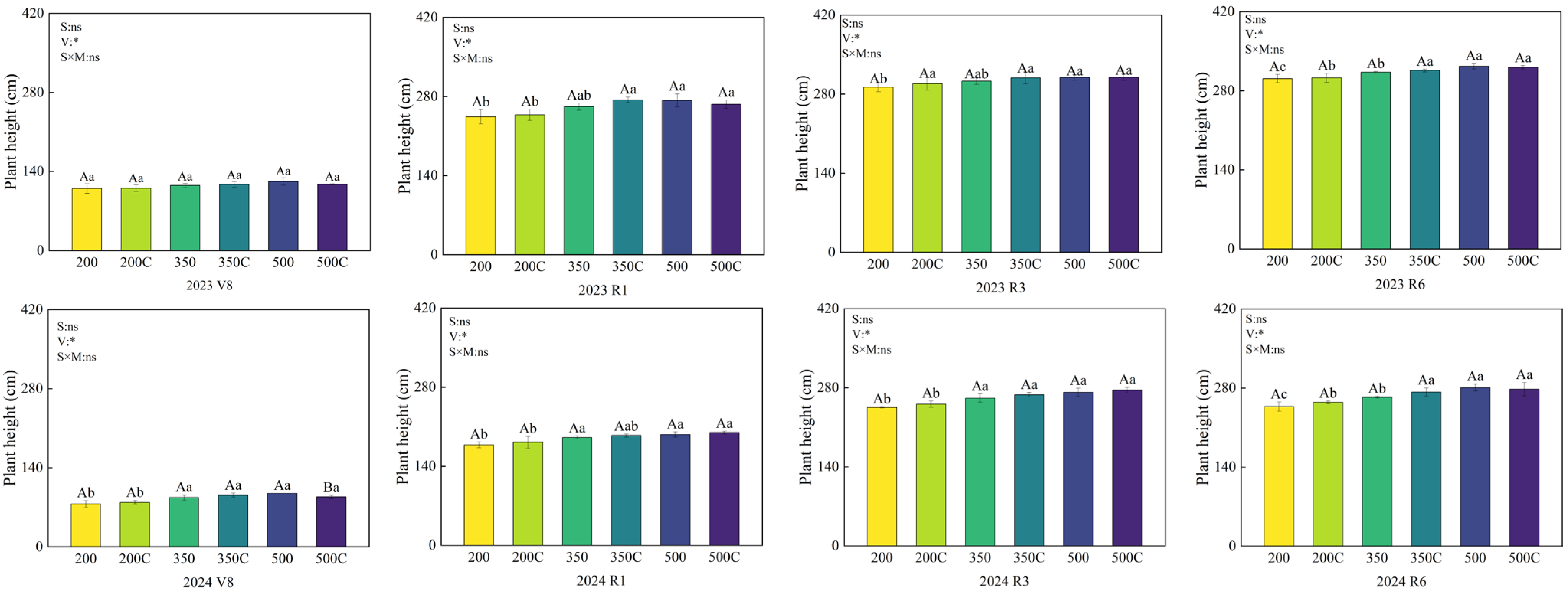 Agronomy 15 02056 g002 Agronomy 15 02056 g002