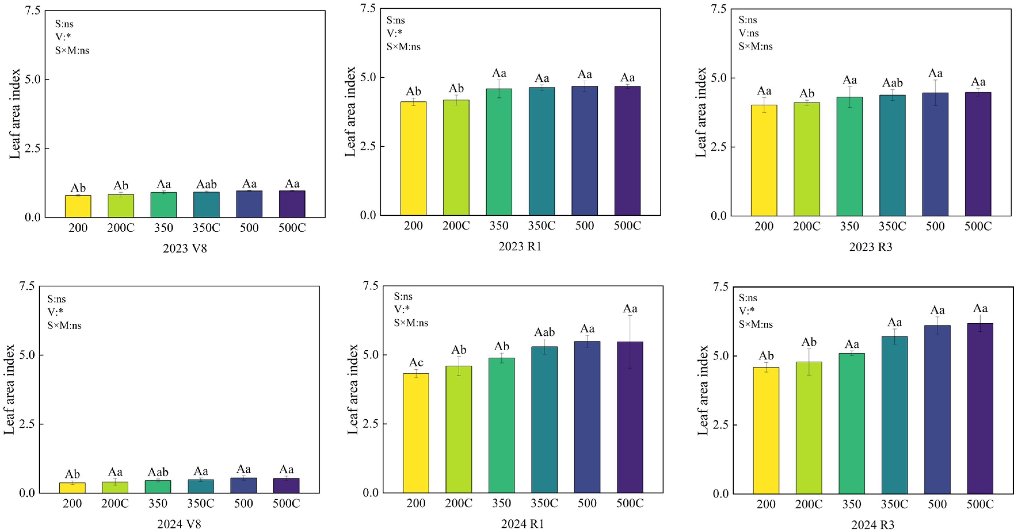 Agronomy 15 02056 g003 Agronomy 15 02056 g003