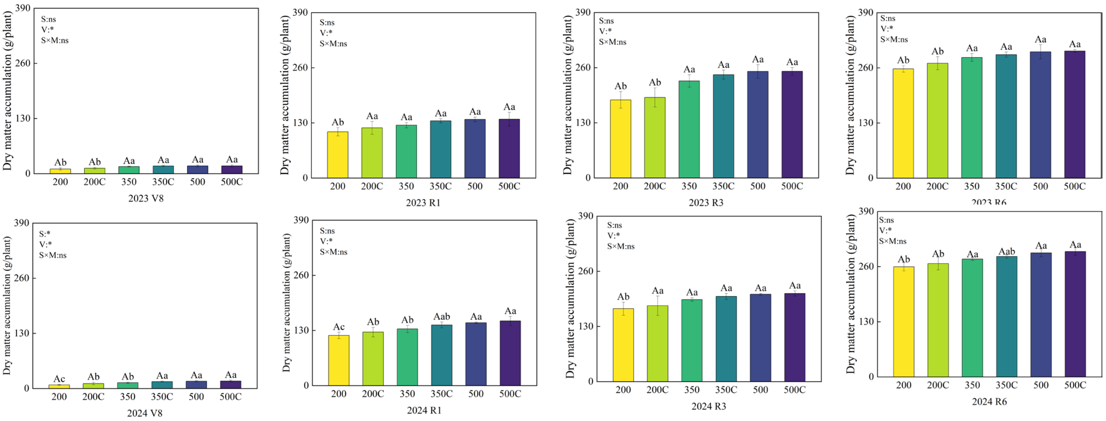 Agronomy 15 02056 g004 Agronomy 15 02056 g004