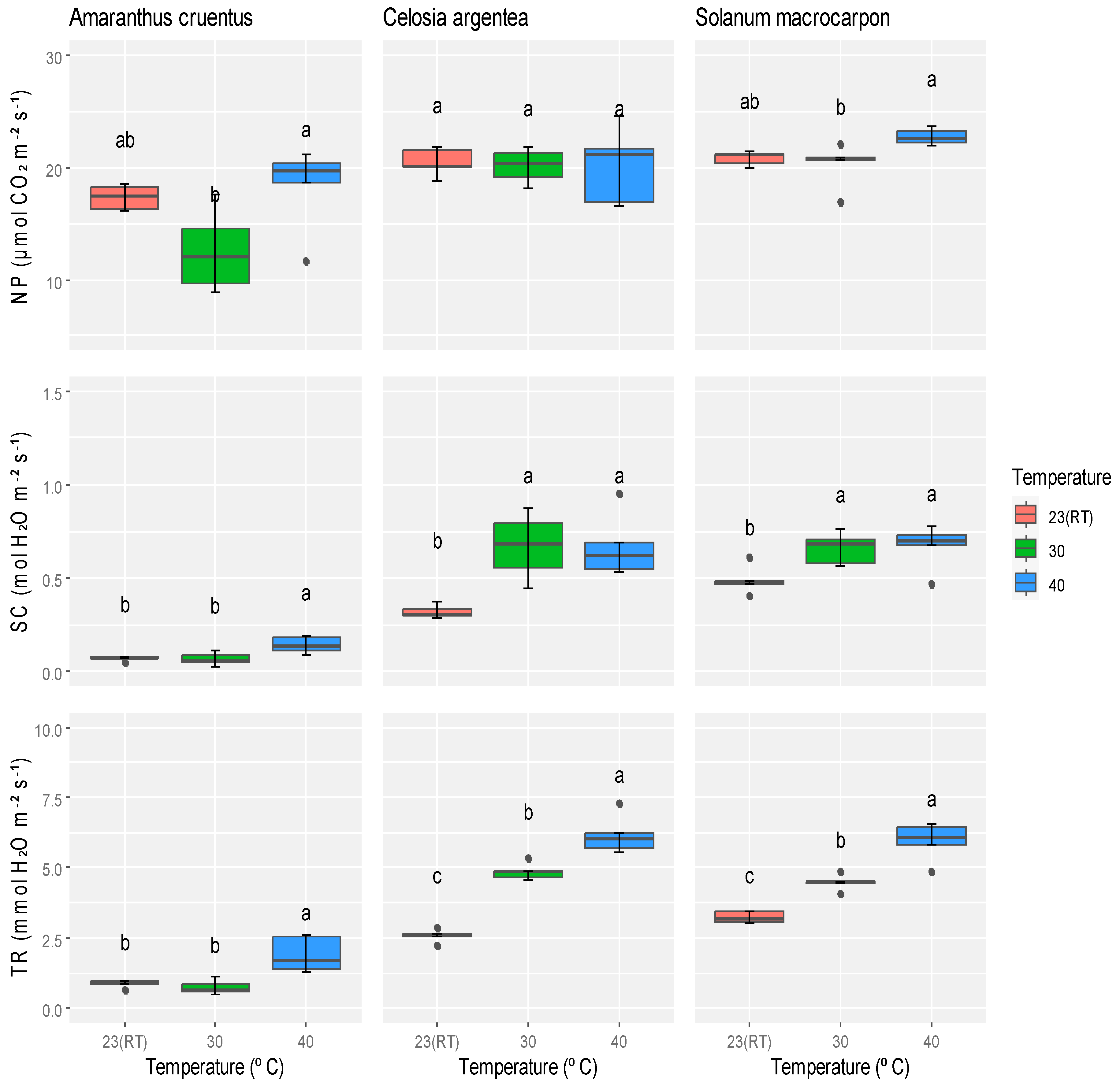 Agronomy 15 02057 g002 Agronomy 15 02057 g002