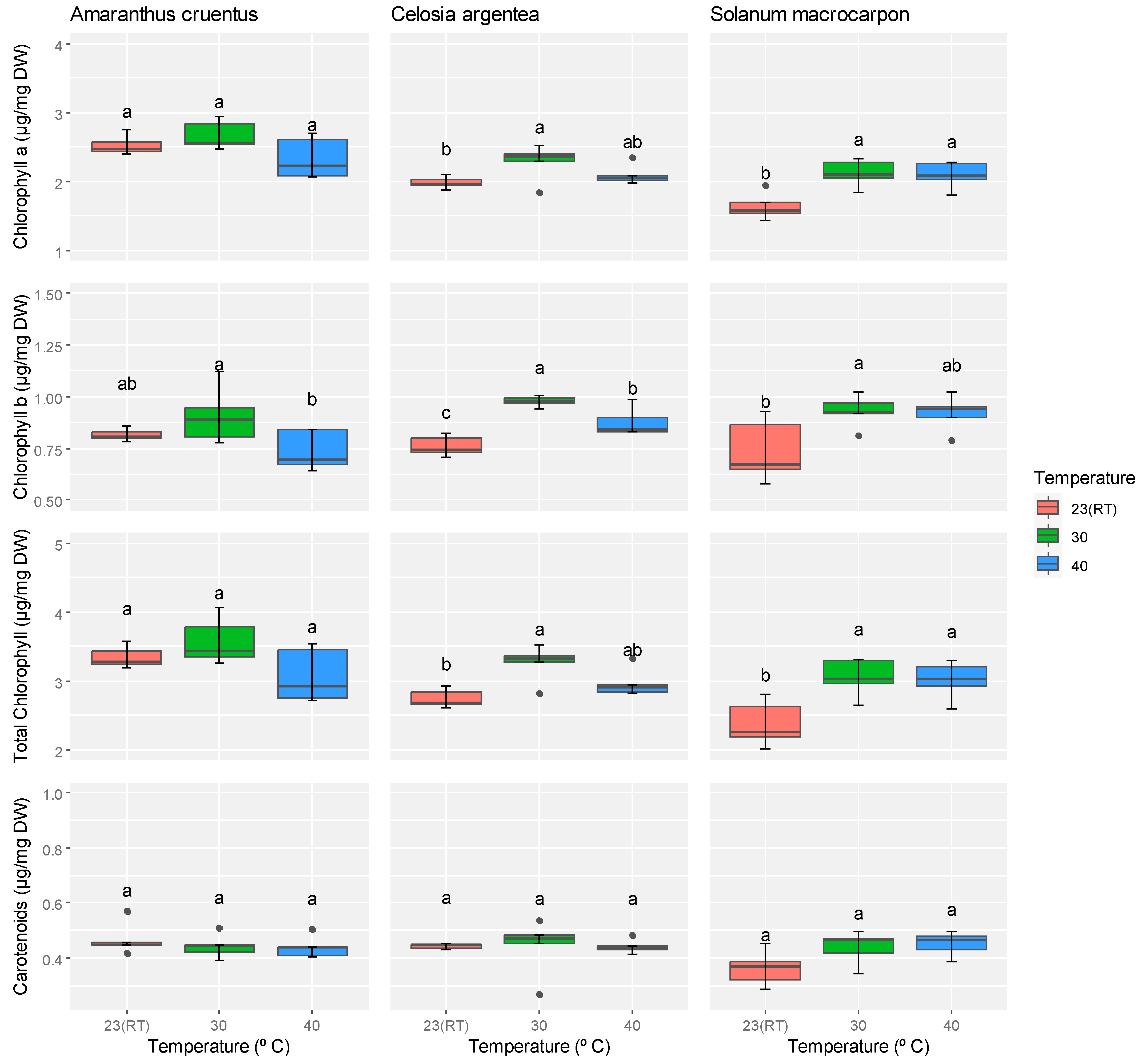 Agronomy 15 02057 g003 Agronomy 15 02057 g003