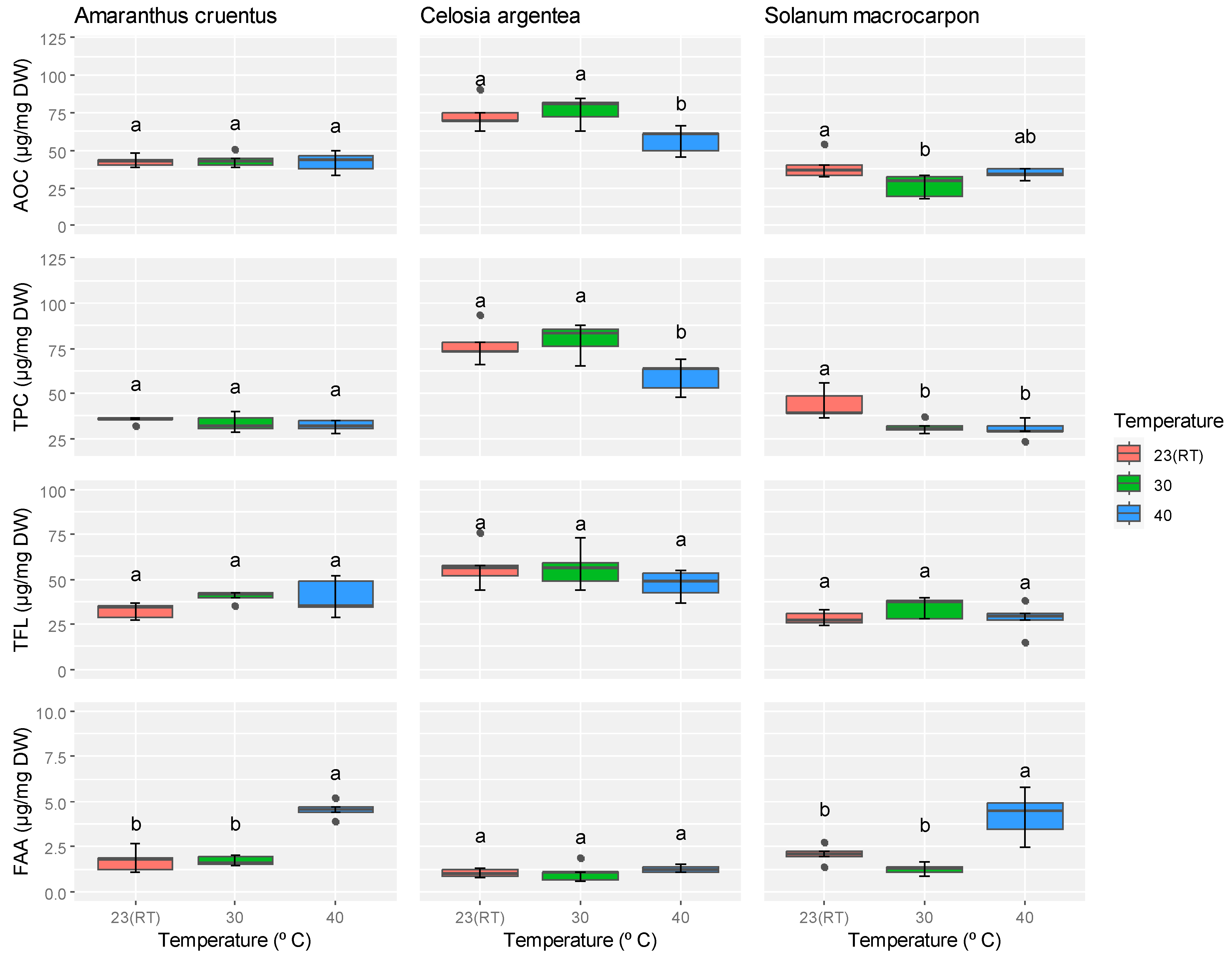 Agronomy 15 02057 g004 Agronomy 15 02057 g004