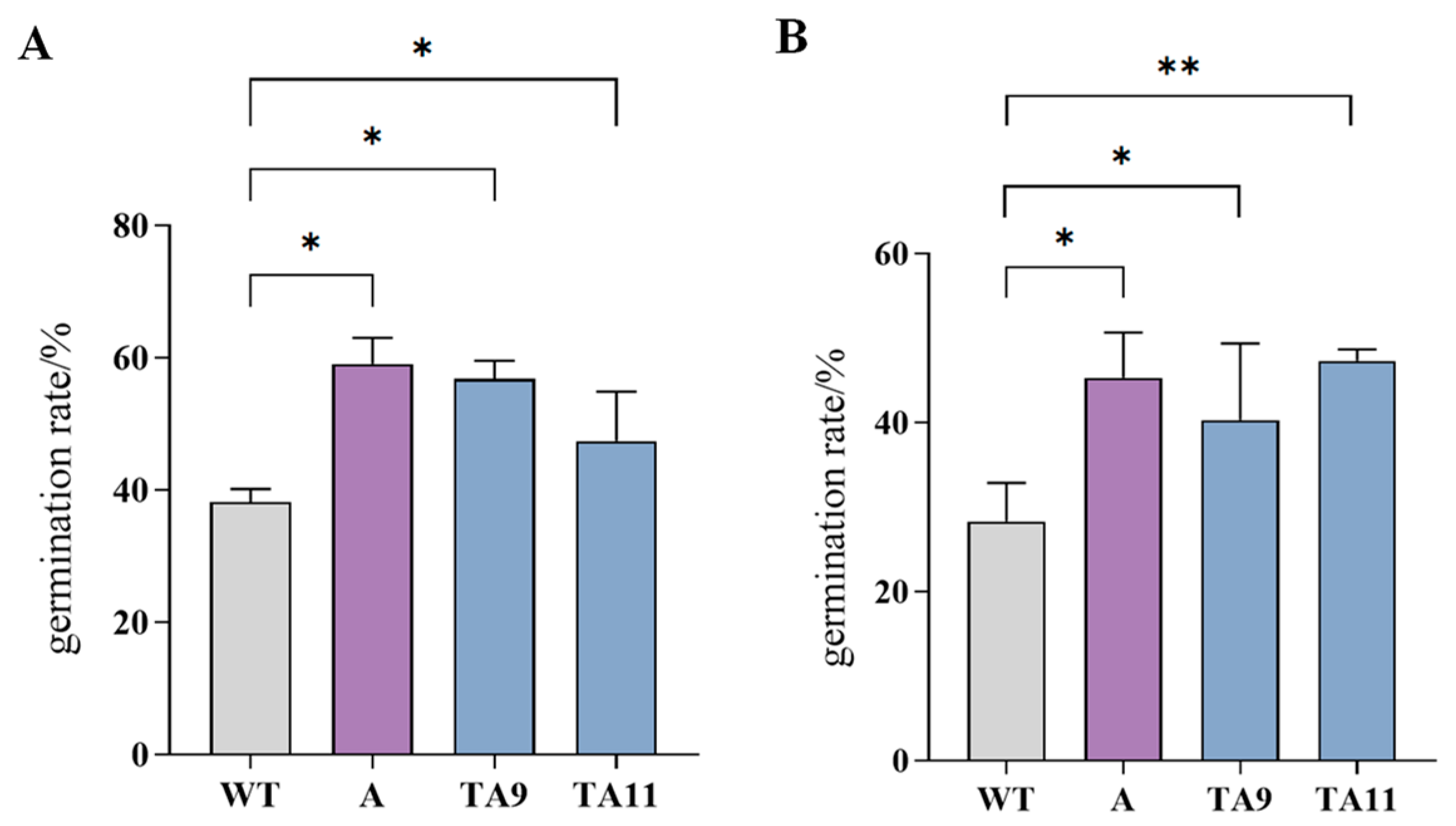 Agronomy 15 02058 g011 Agronomy 15 02058 g011