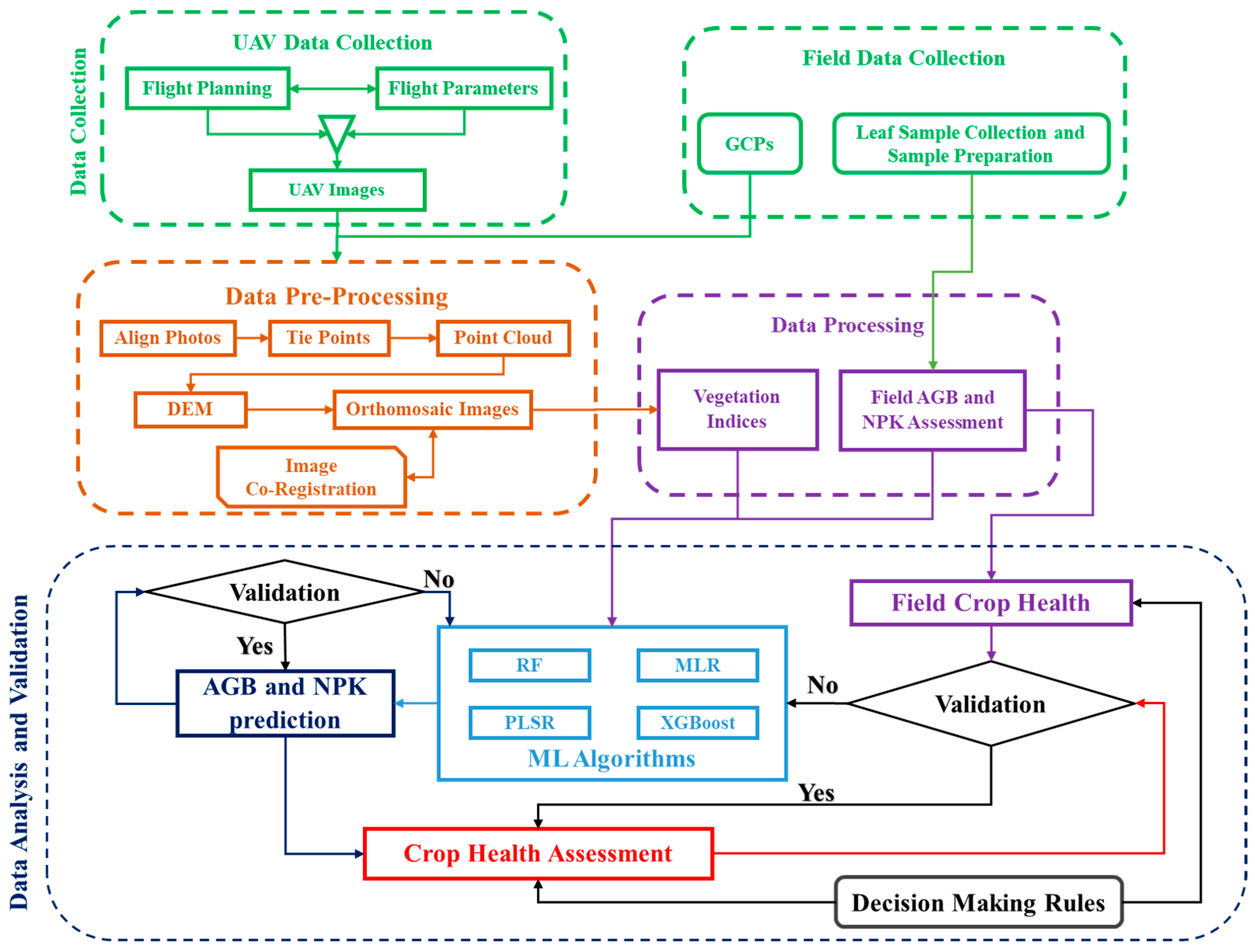 Agronomy 15 02059 g002 Agronomy 15 02059 g002