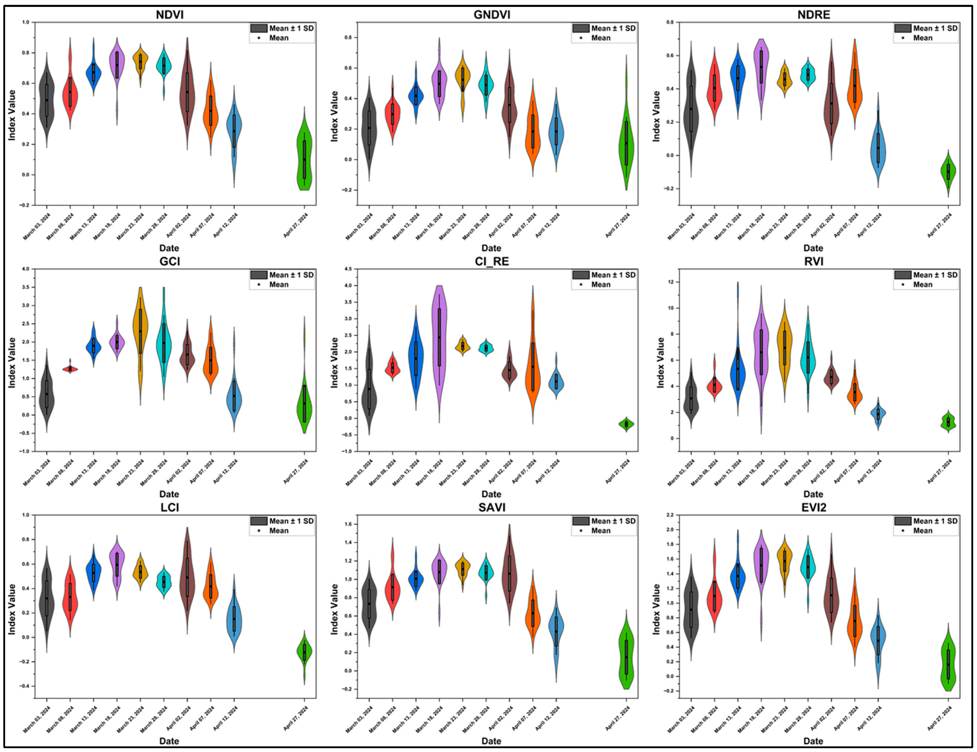 Agronomy 15 02059 g005 Agronomy 15 02059 g005