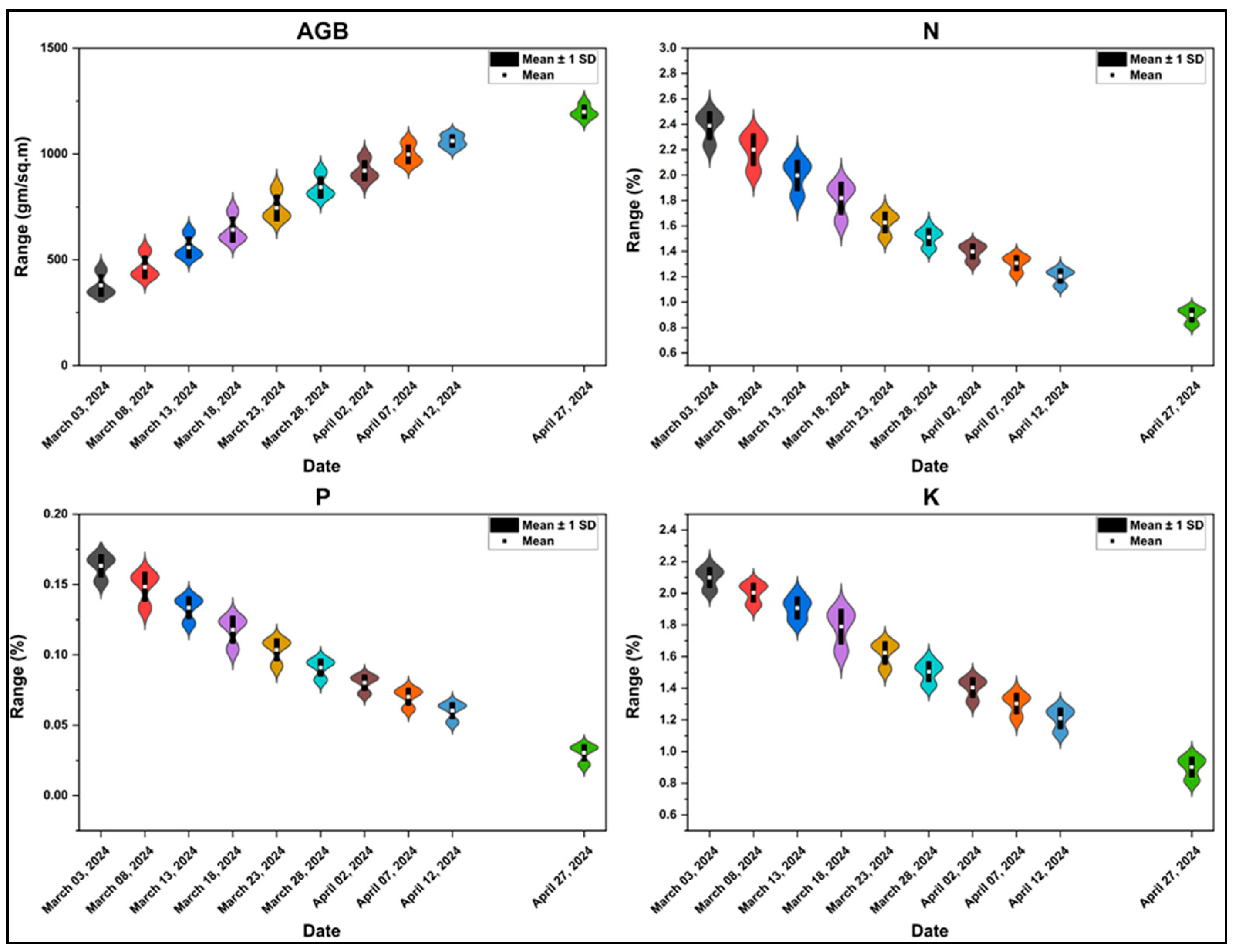 Agronomy 15 02059 g006 Agronomy 15 02059 g006
