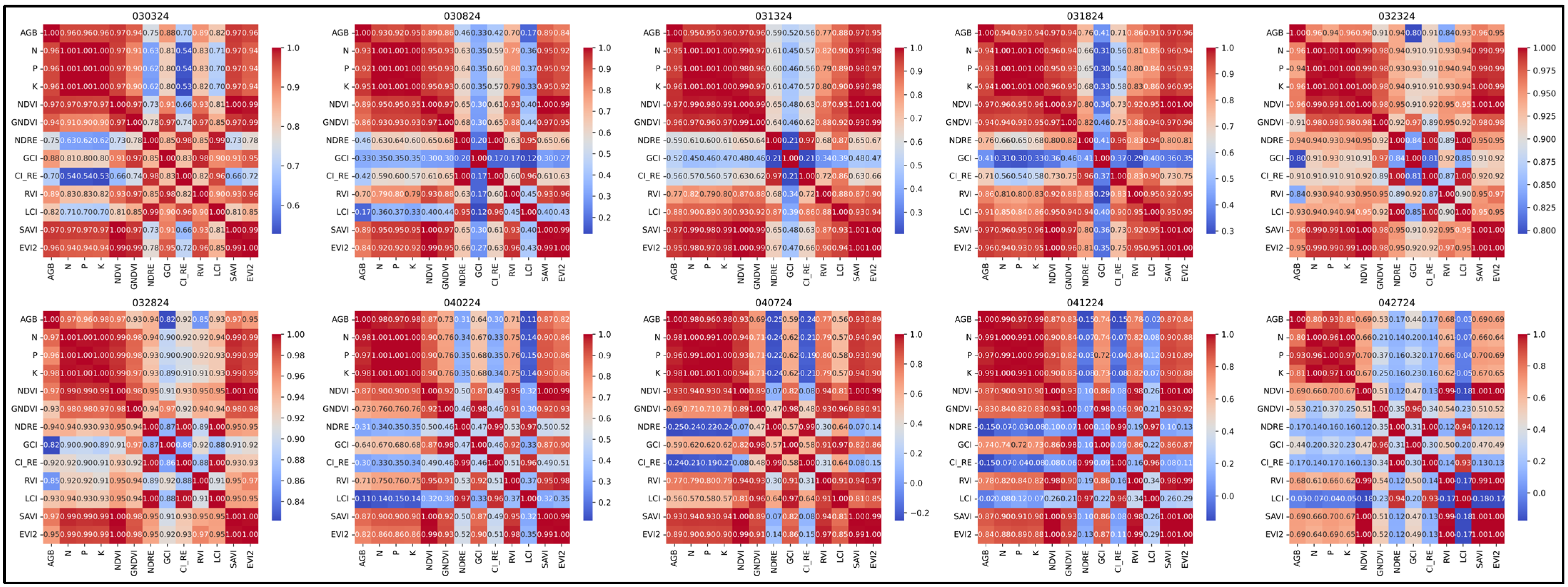 Agronomy 15 02059 g007 Agronomy 15 02059 g007