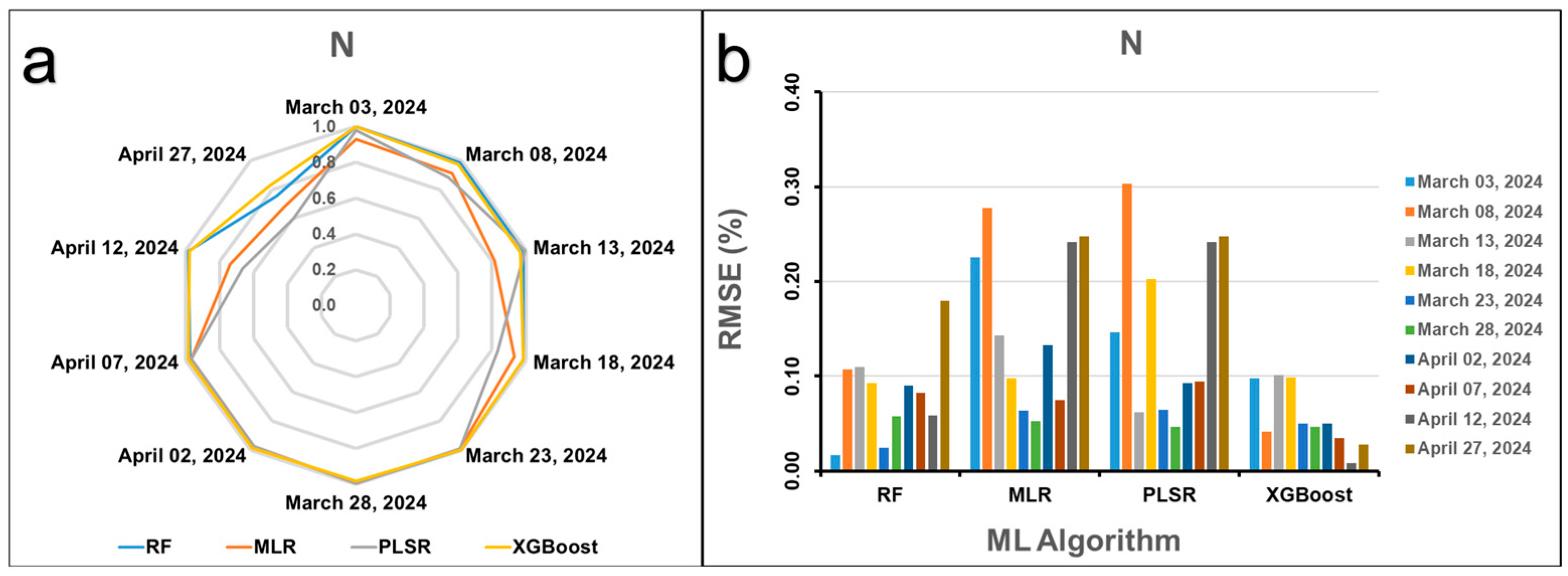 Agronomy 15 02059 g013 Agronomy 15 02059 g013