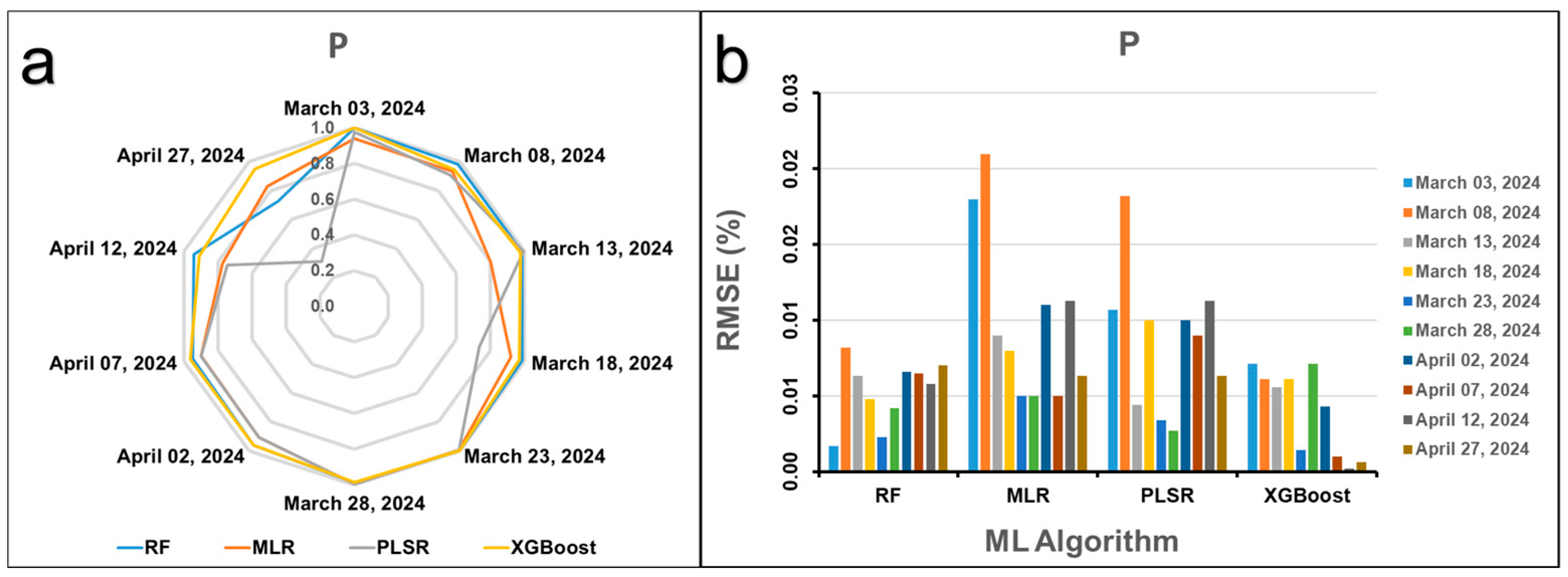 Agronomy 15 02059 g014 Agronomy 15 02059 g014