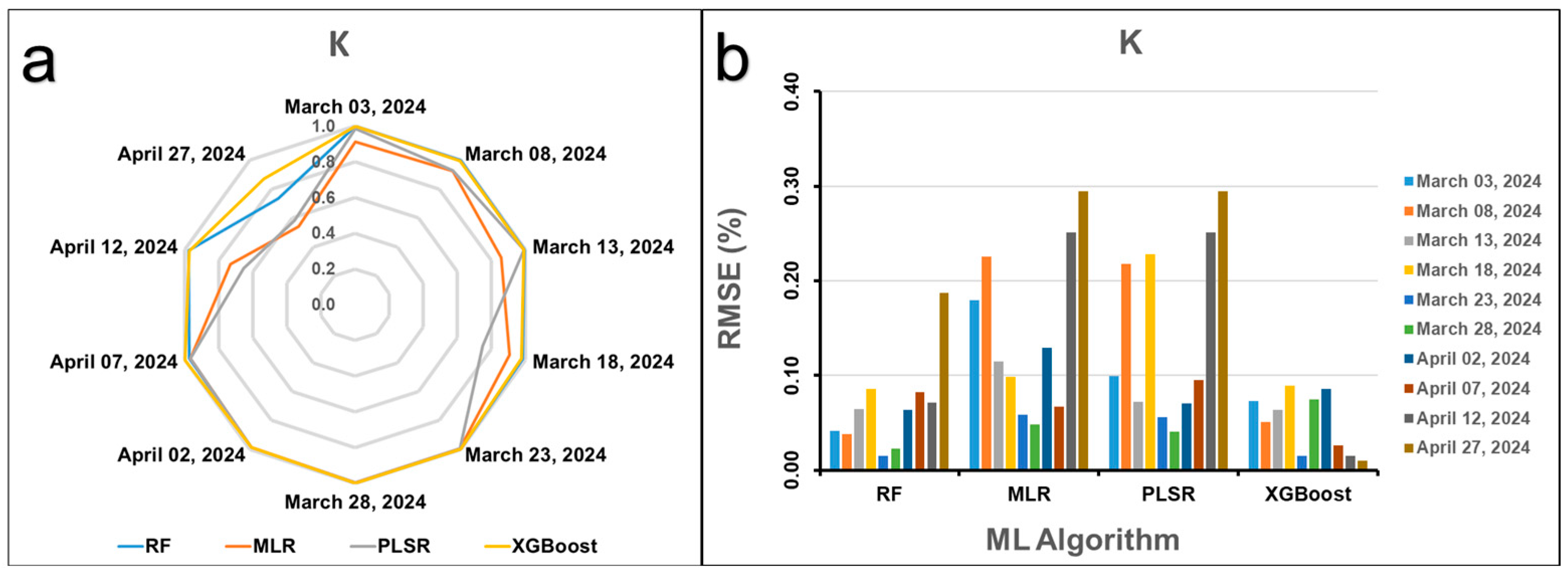 Agronomy 15 02059 g015 Agronomy 15 02059 g015