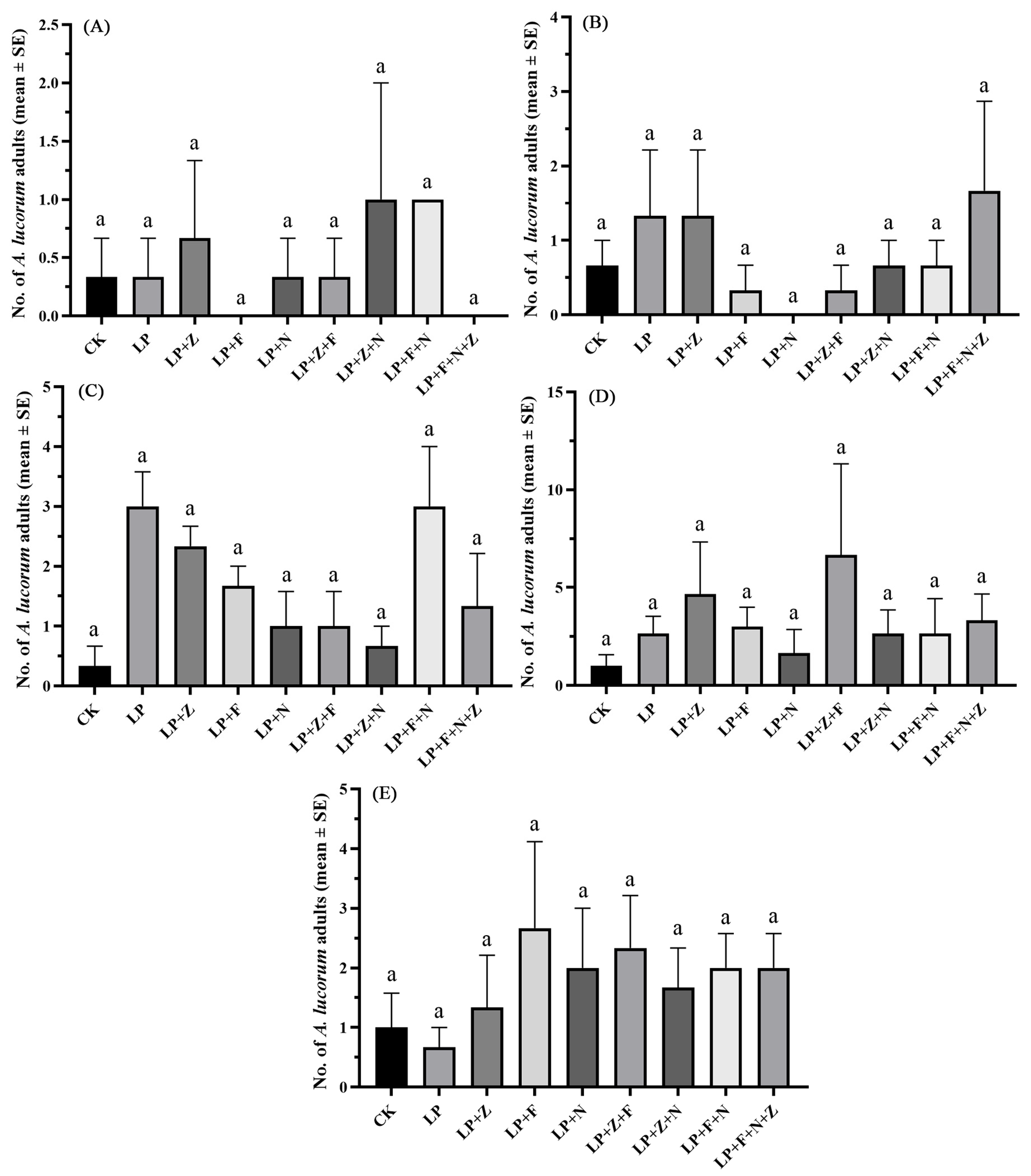 Agronomy 15 02062 g011 Agronomy 15 02062 g011