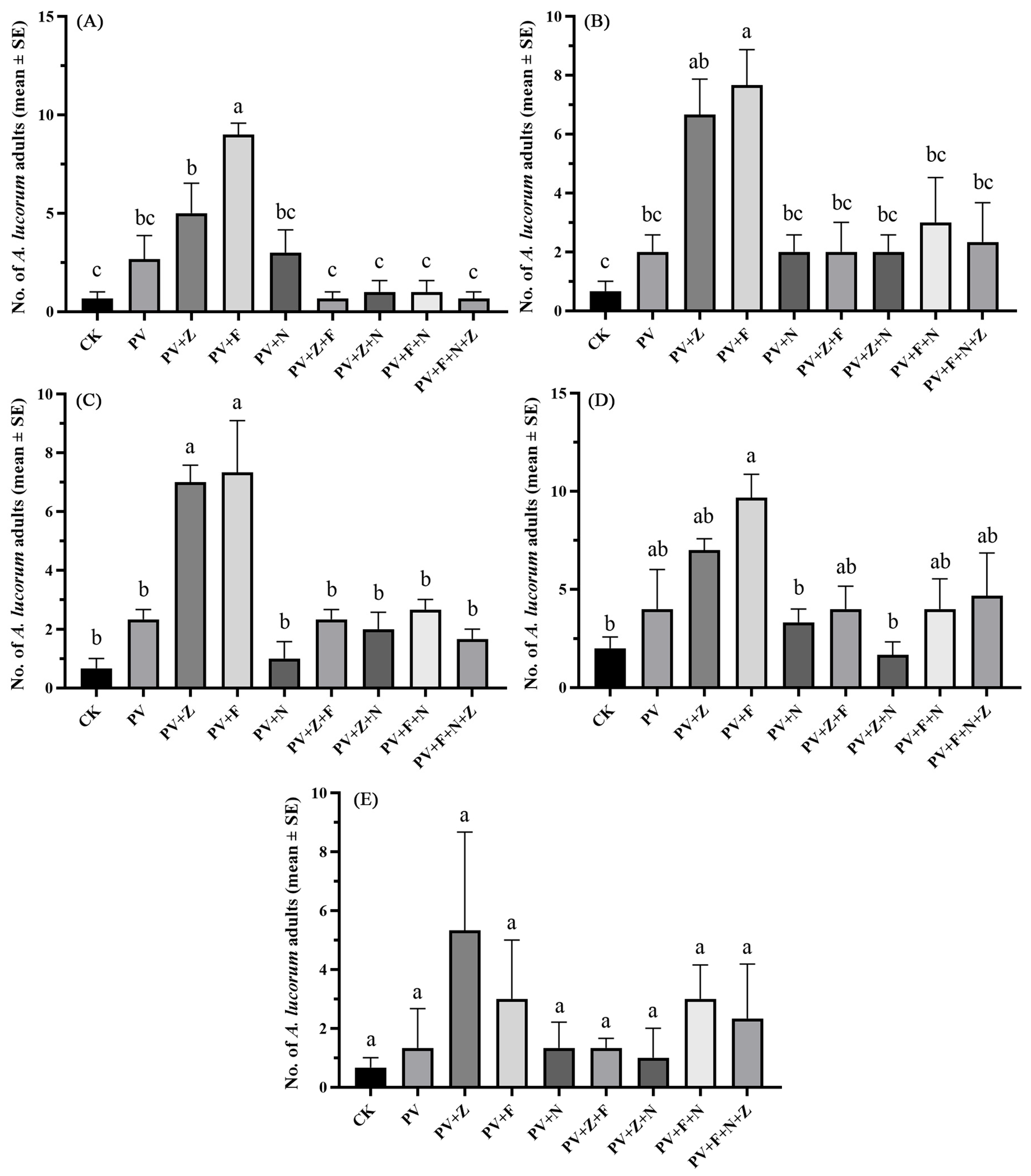 Agronomy 15 02062 g012 Agronomy 15 02062 g012