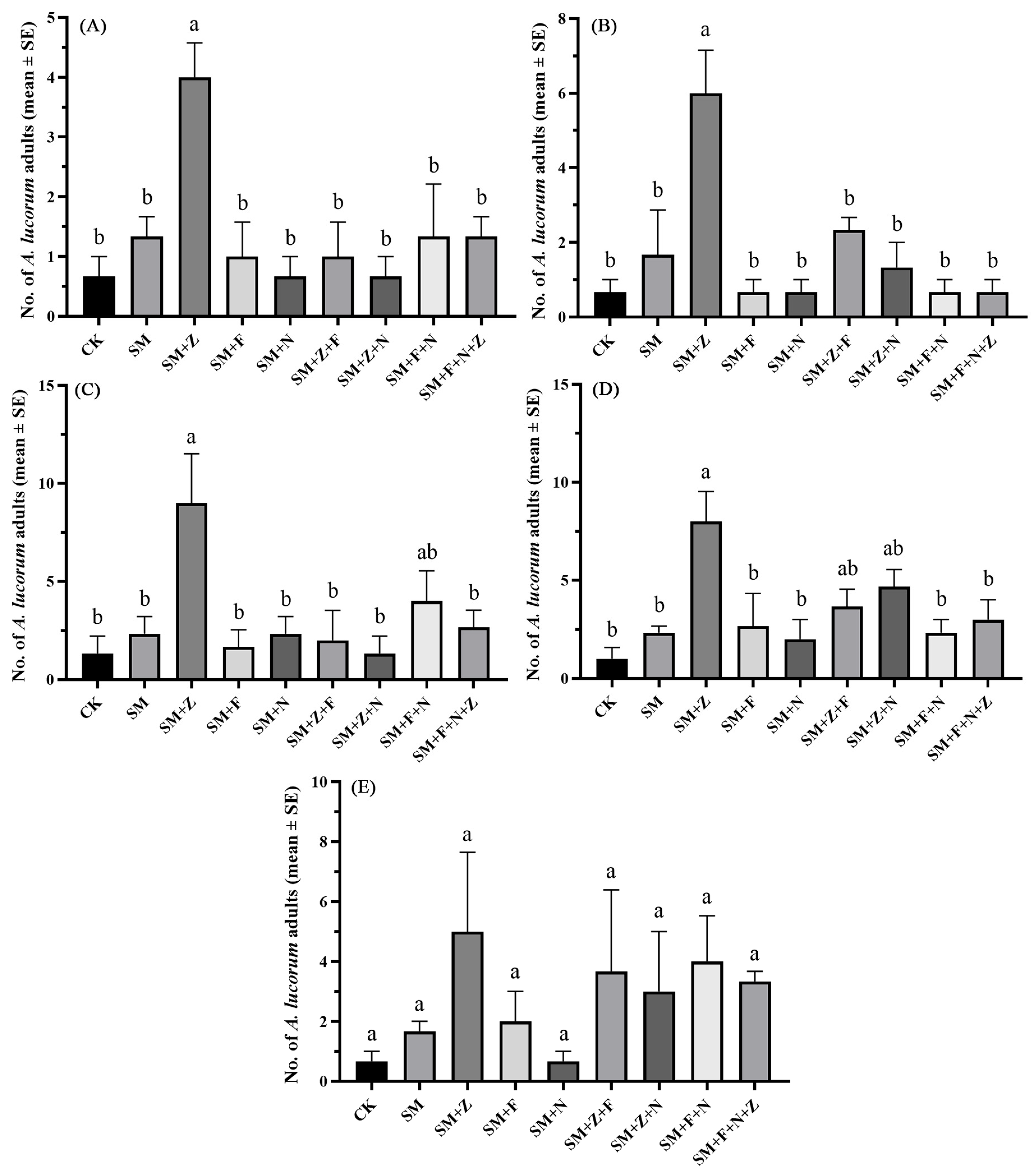 Agronomy 15 02062 g014 Agronomy 15 02062 g014