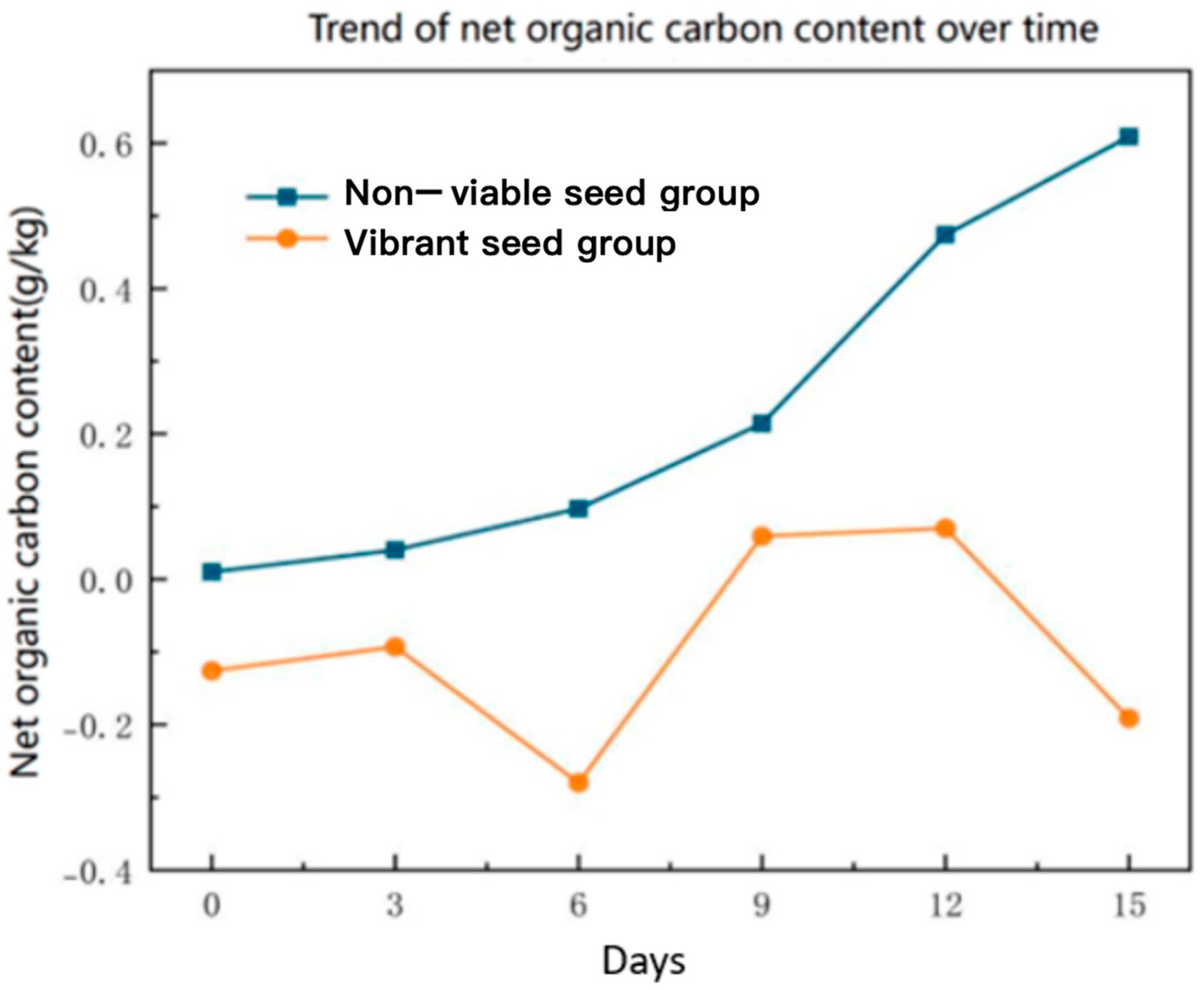 Agronomy 15 02065 g009