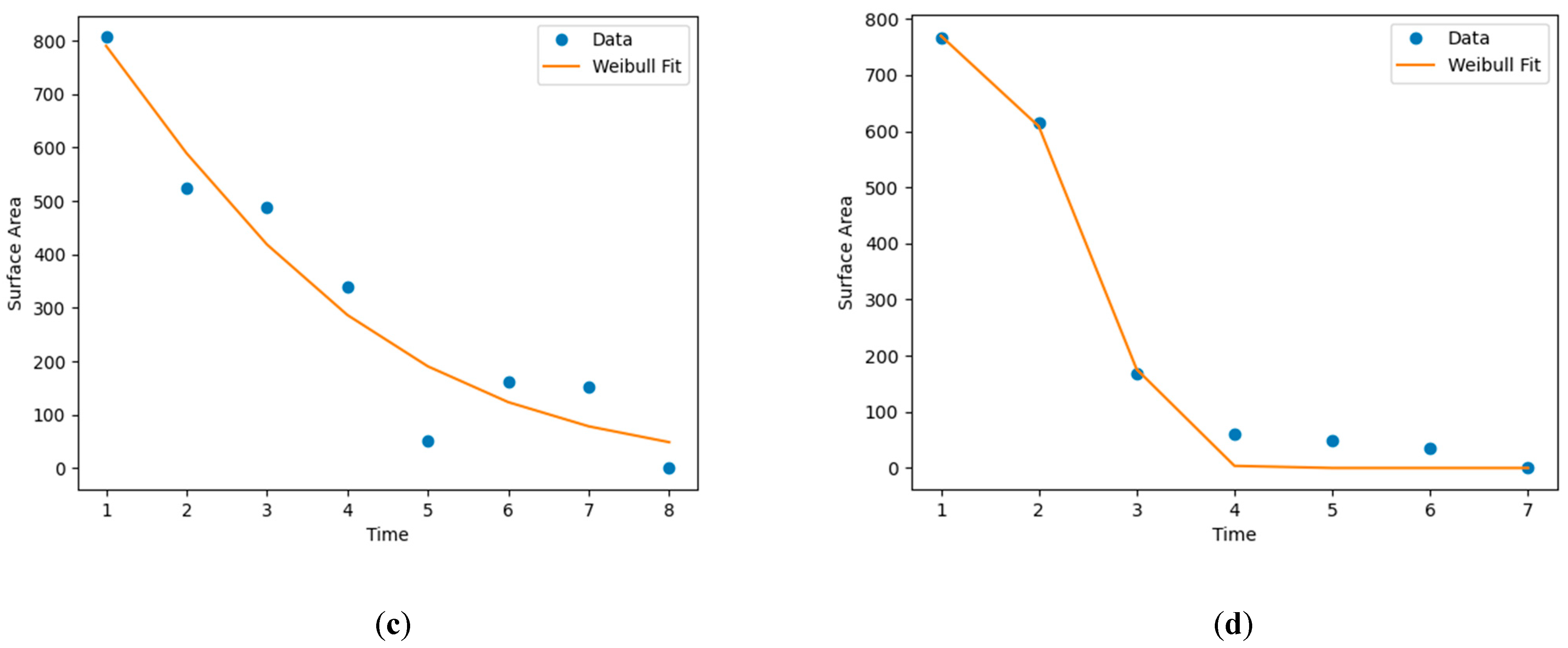 Agronomy 15 02065 g010b