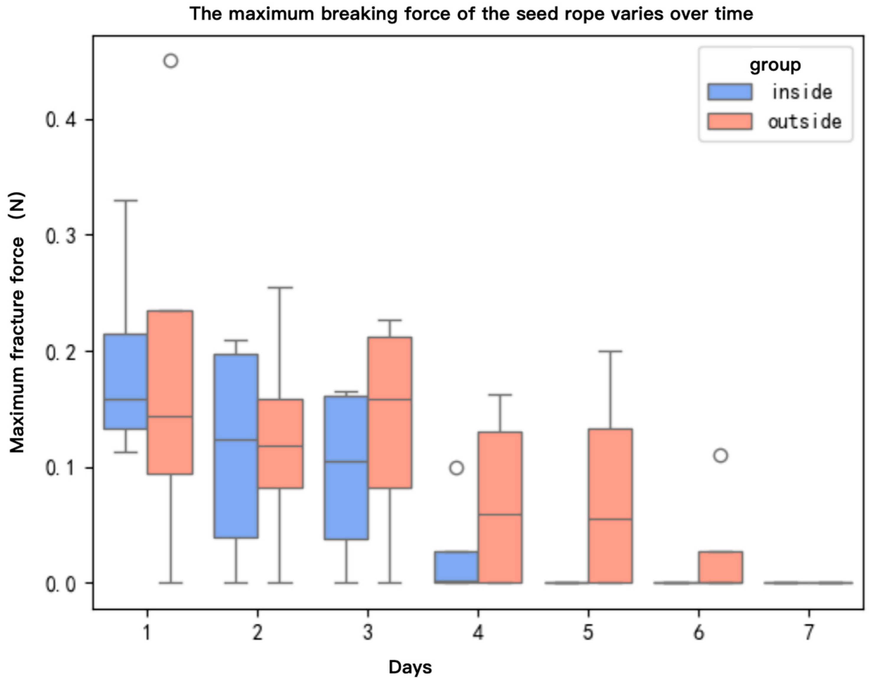Agronomy 15 02065 g011