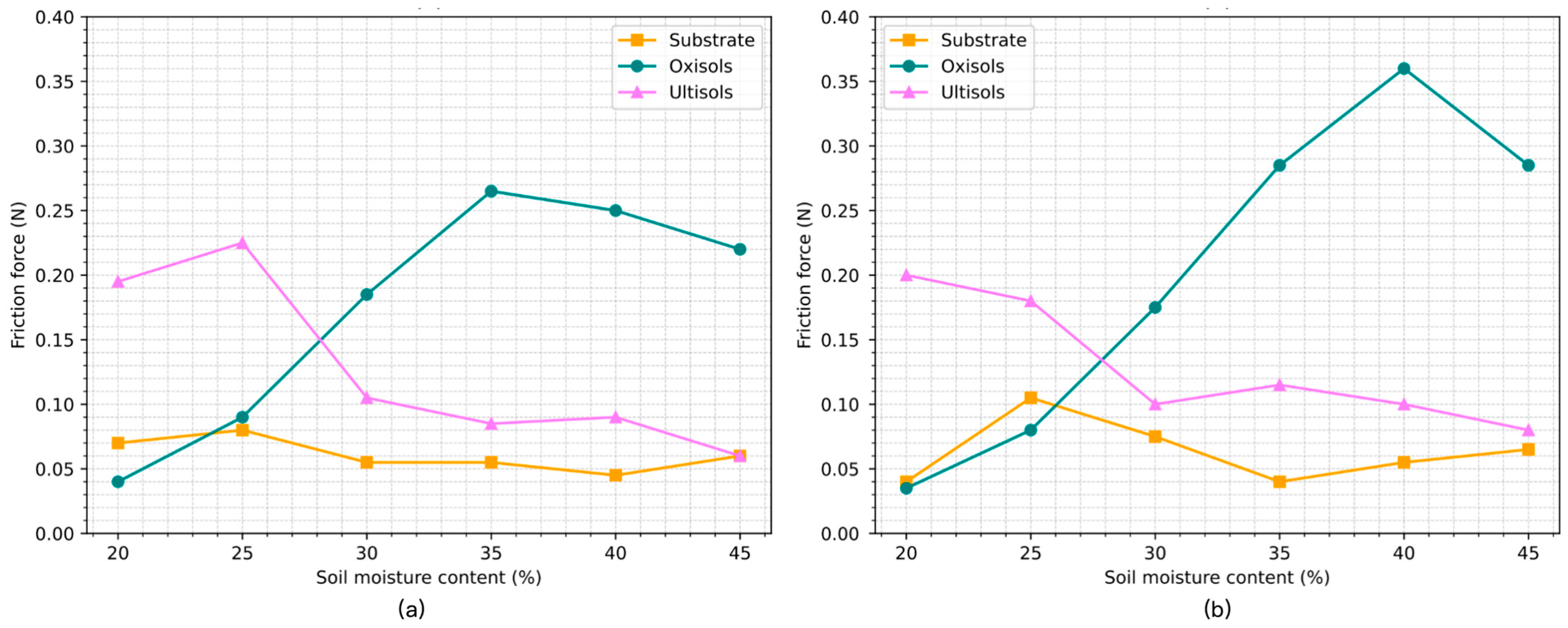 Agronomy 15 02065 g015