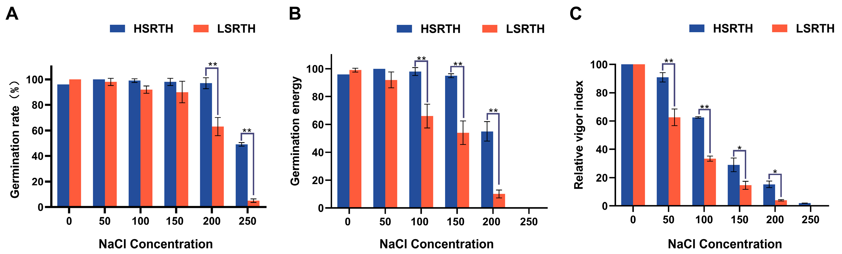 Agronomy 15 02066 g003