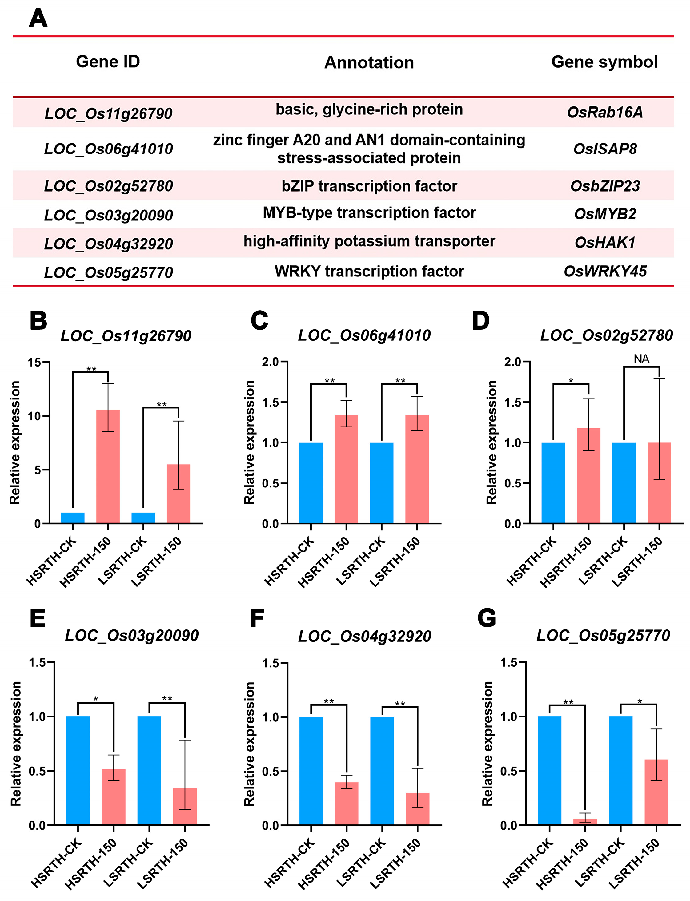 Agronomy 15 02066 g009
