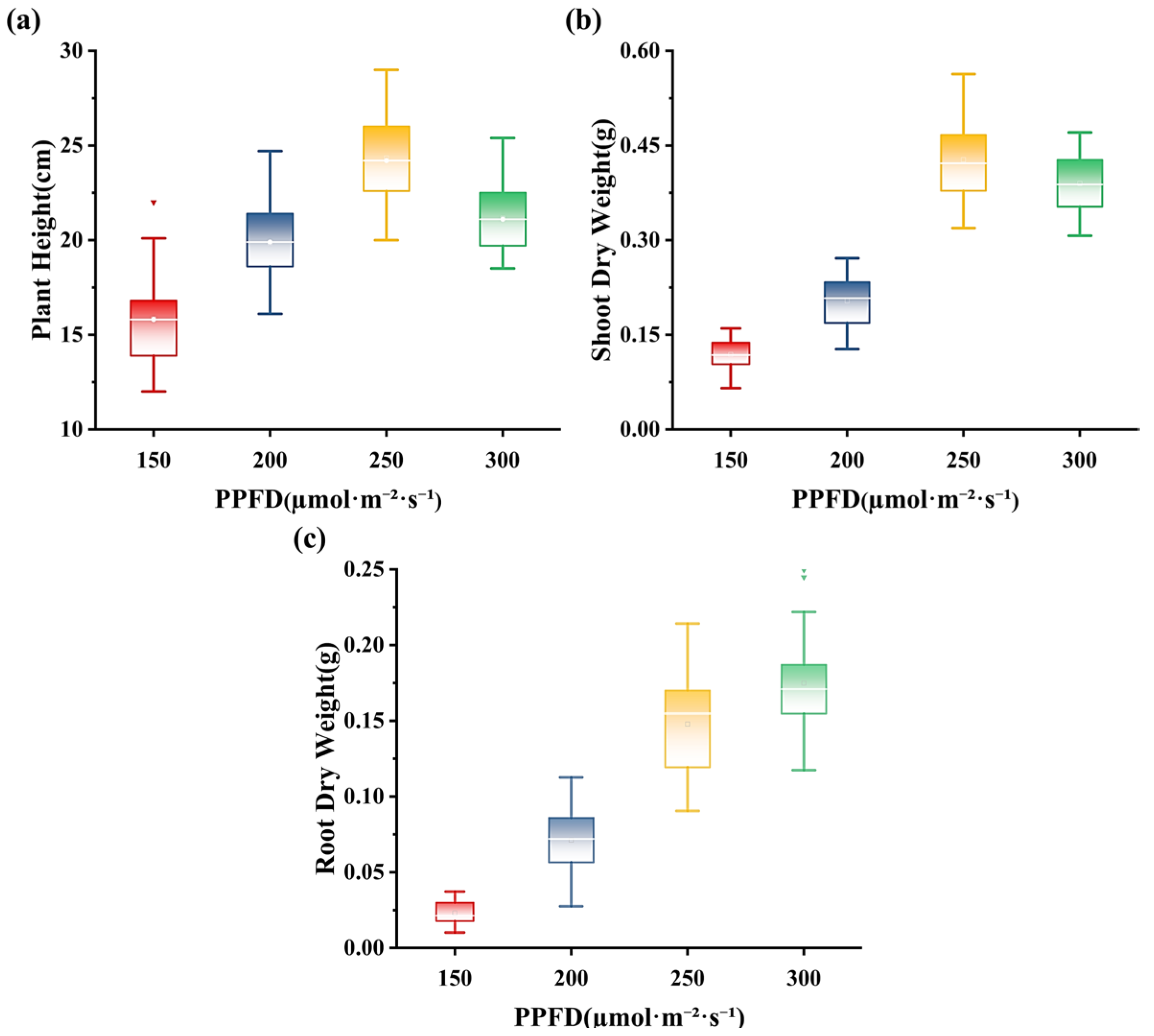 Agronomy 15 02067 g001 Agronomy 15 02067 g001